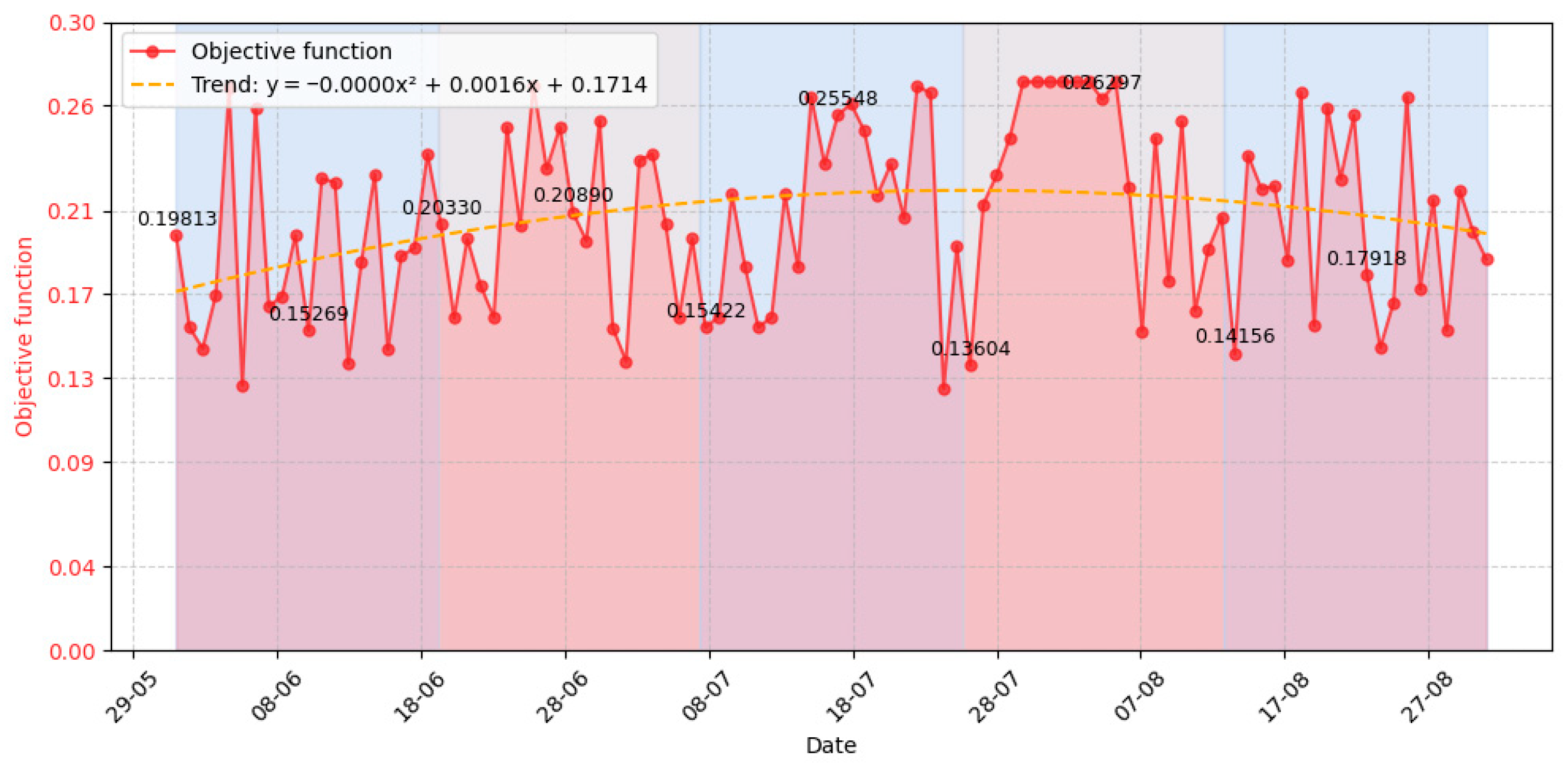 Applsci 15 12286 g010