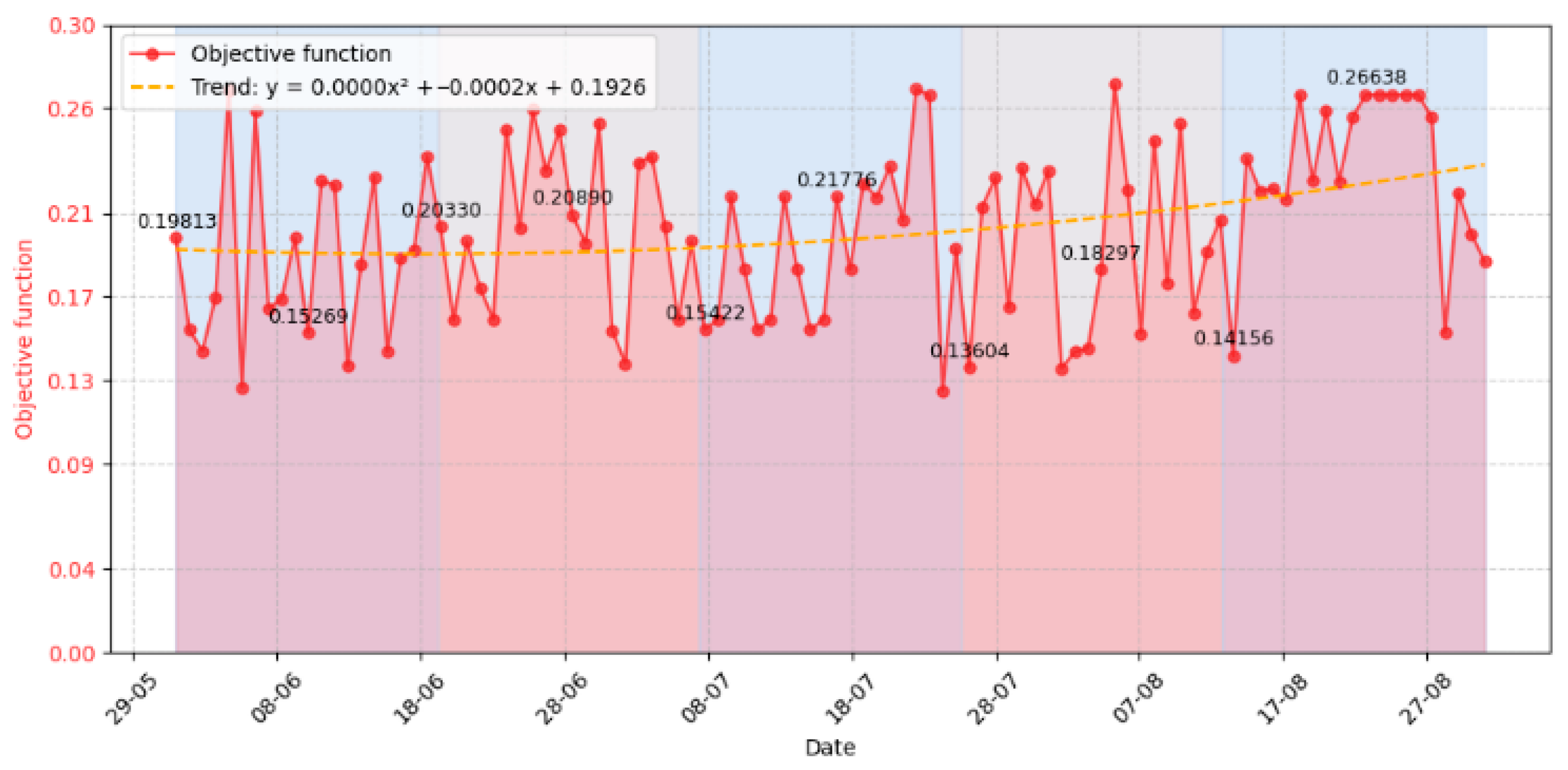 Applsci 15 12286 g011