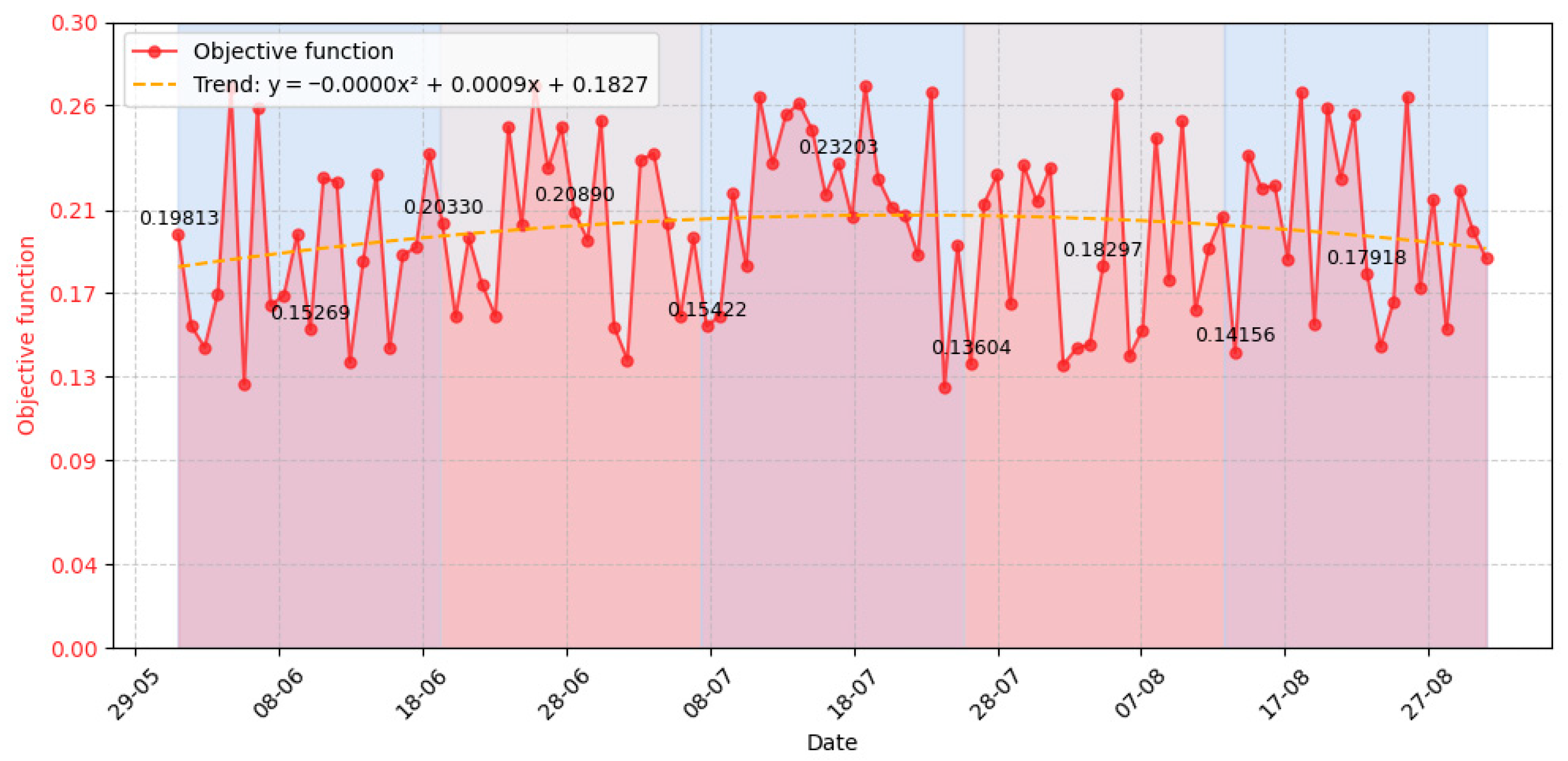 Applsci 15 12286 g012