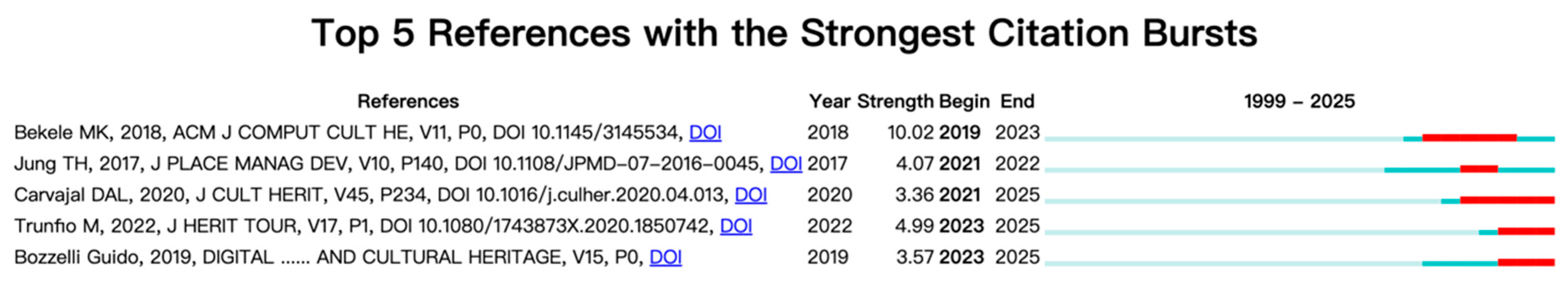 Applsci 15 12287 g008