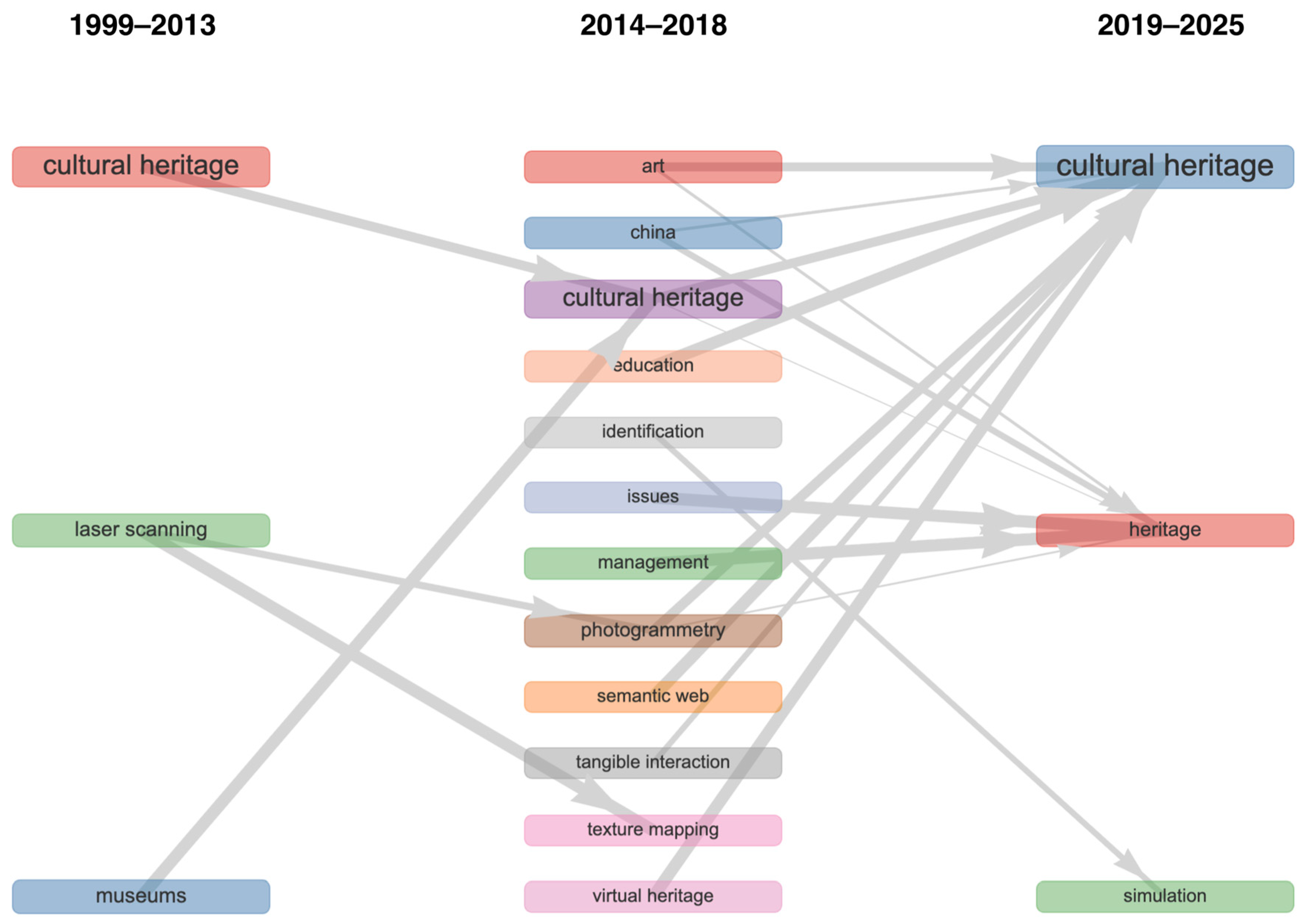 Applsci 15 12287 g009