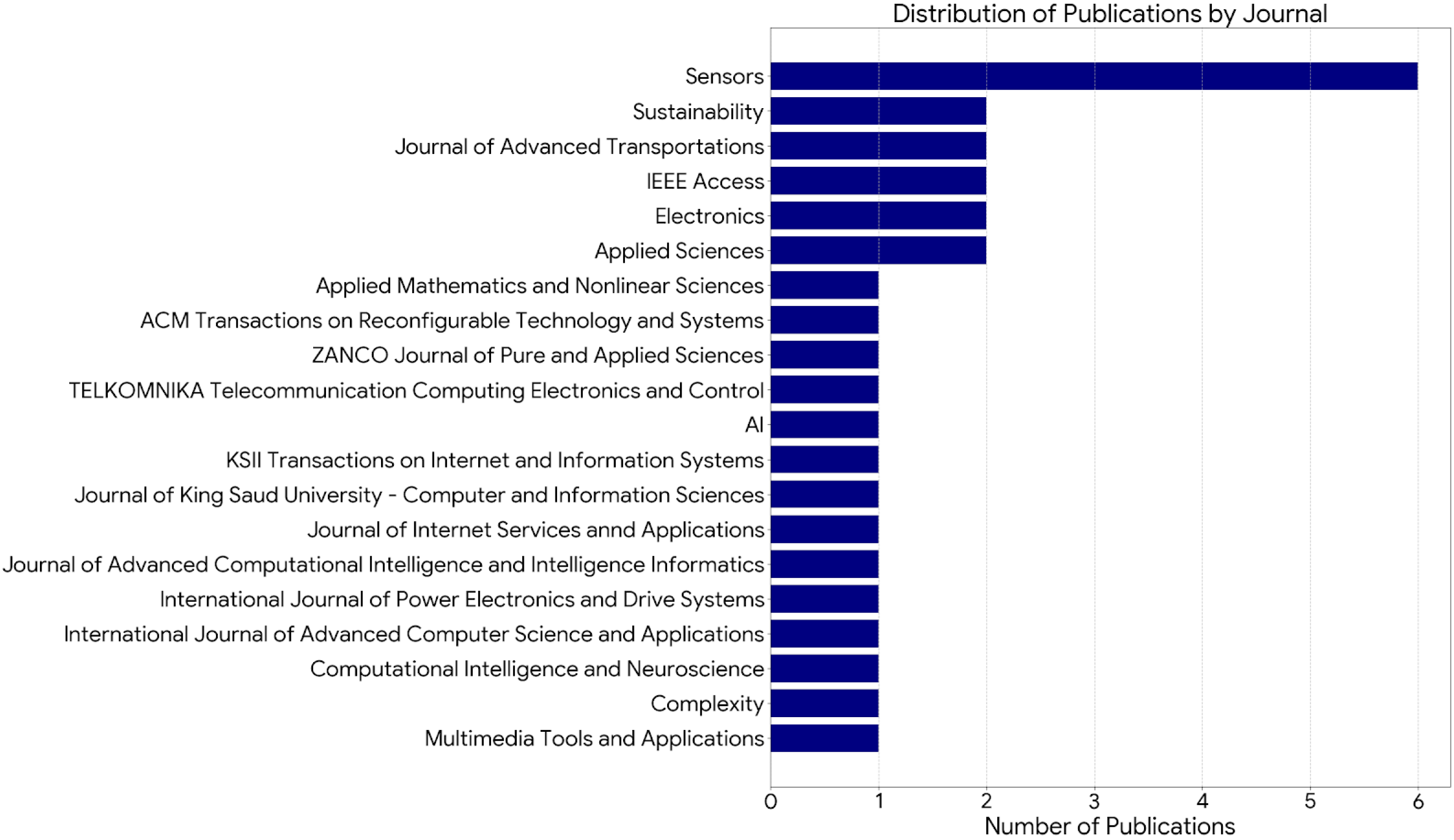 Applsci 15 12288 g003