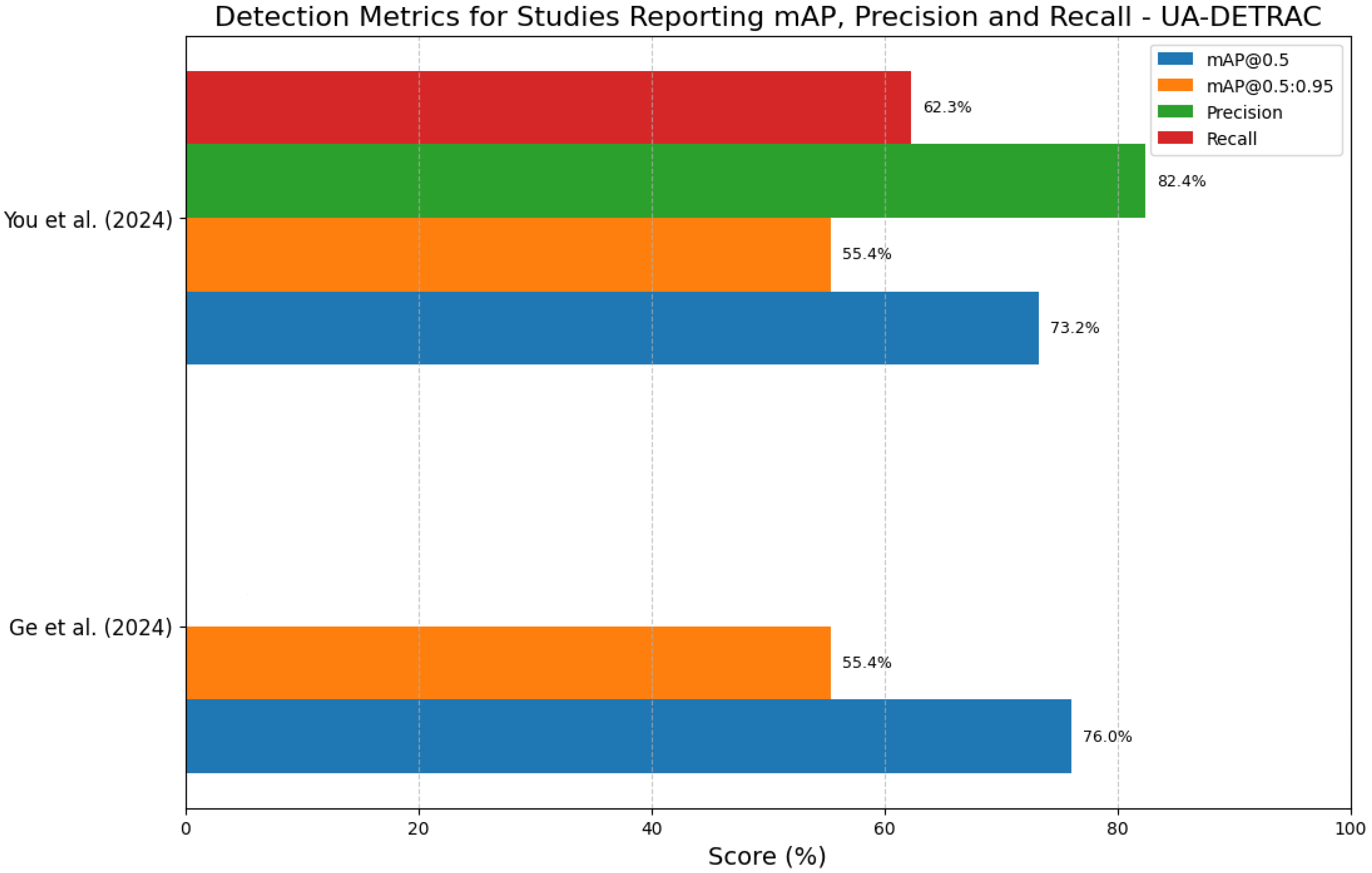 Applsci 15 12288 g006