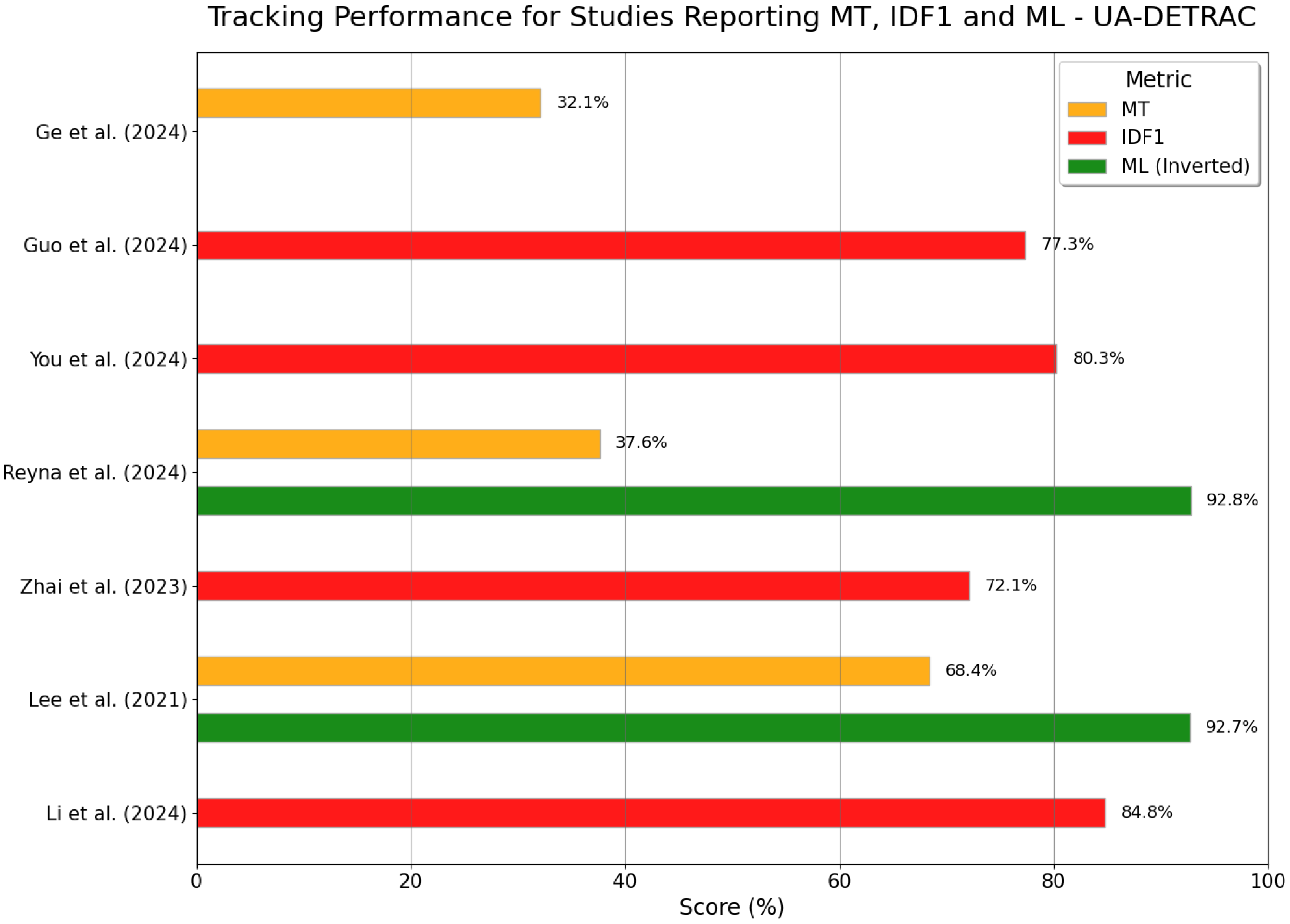 Applsci 15 12288 g008