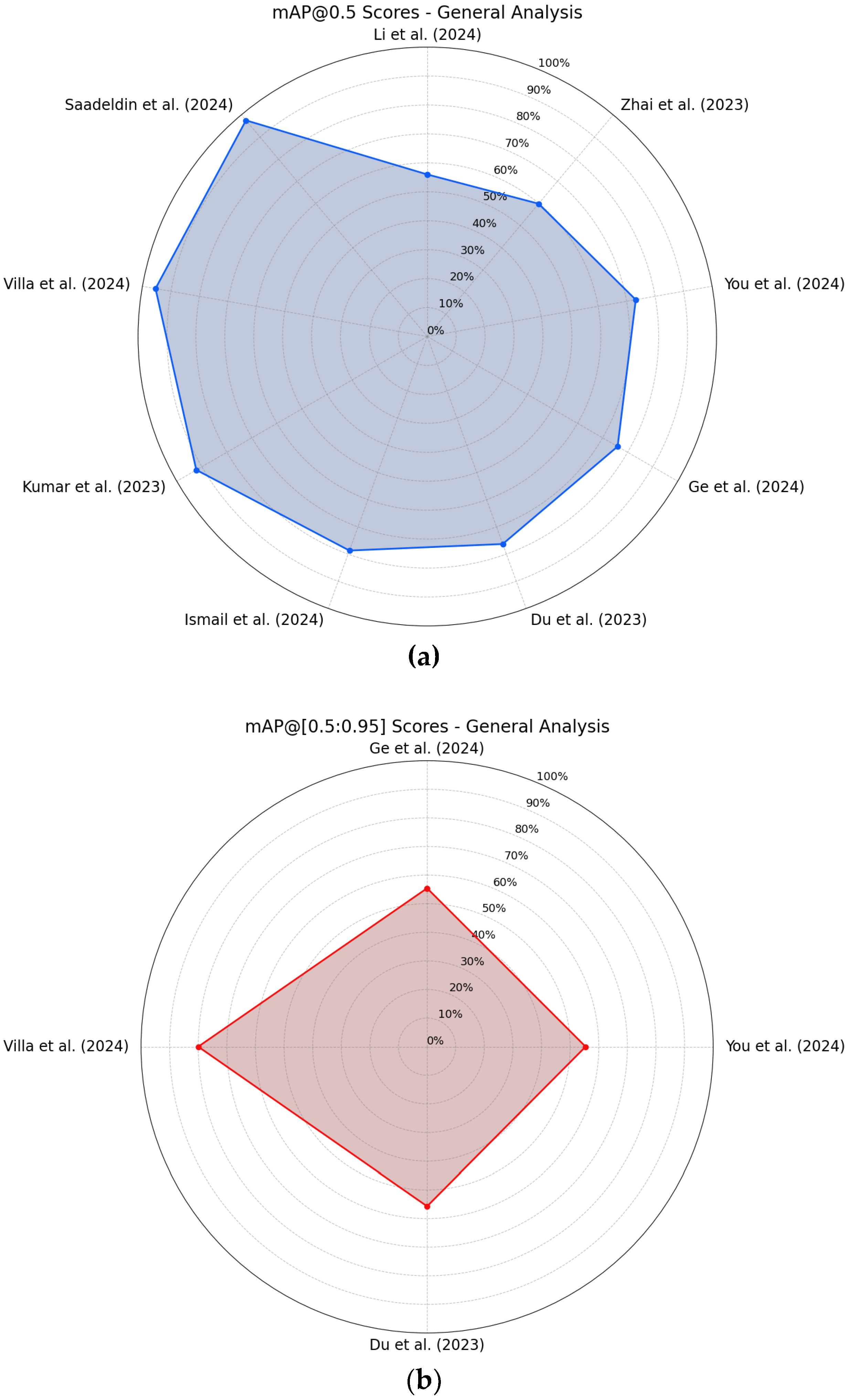 Applsci 15 12288 g009a