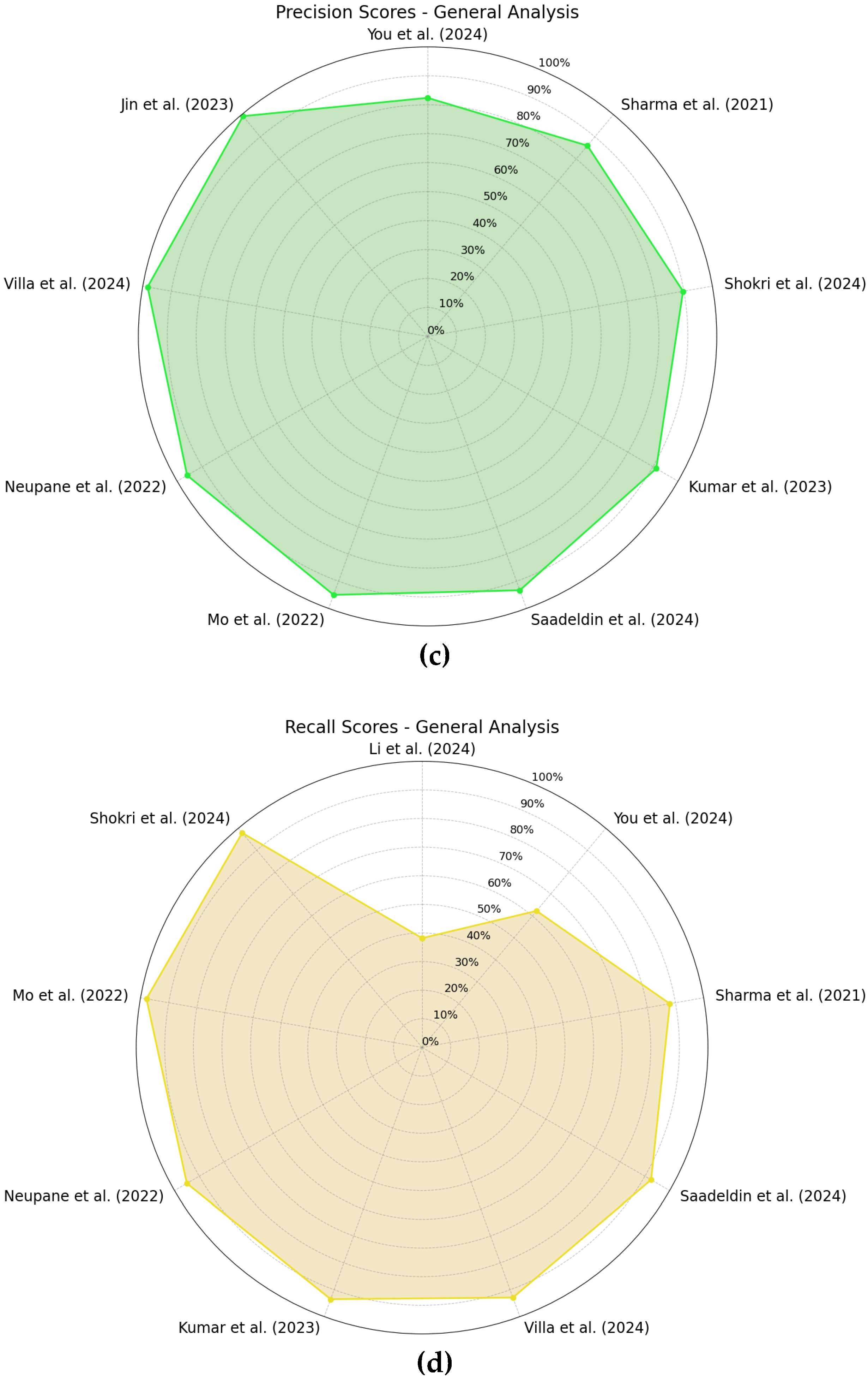 Applsci 15 12288 g009b