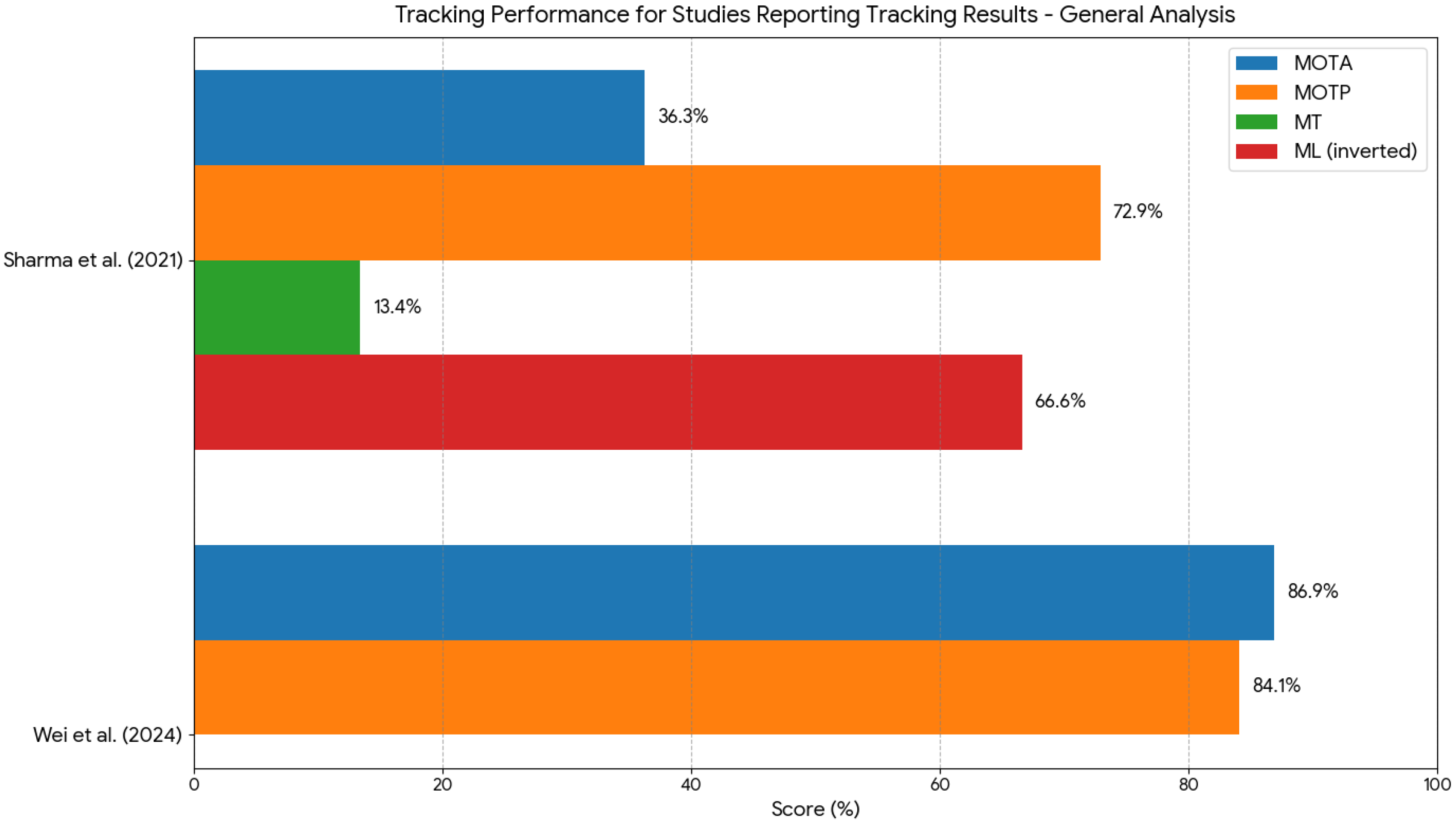 Applsci 15 12288 g010