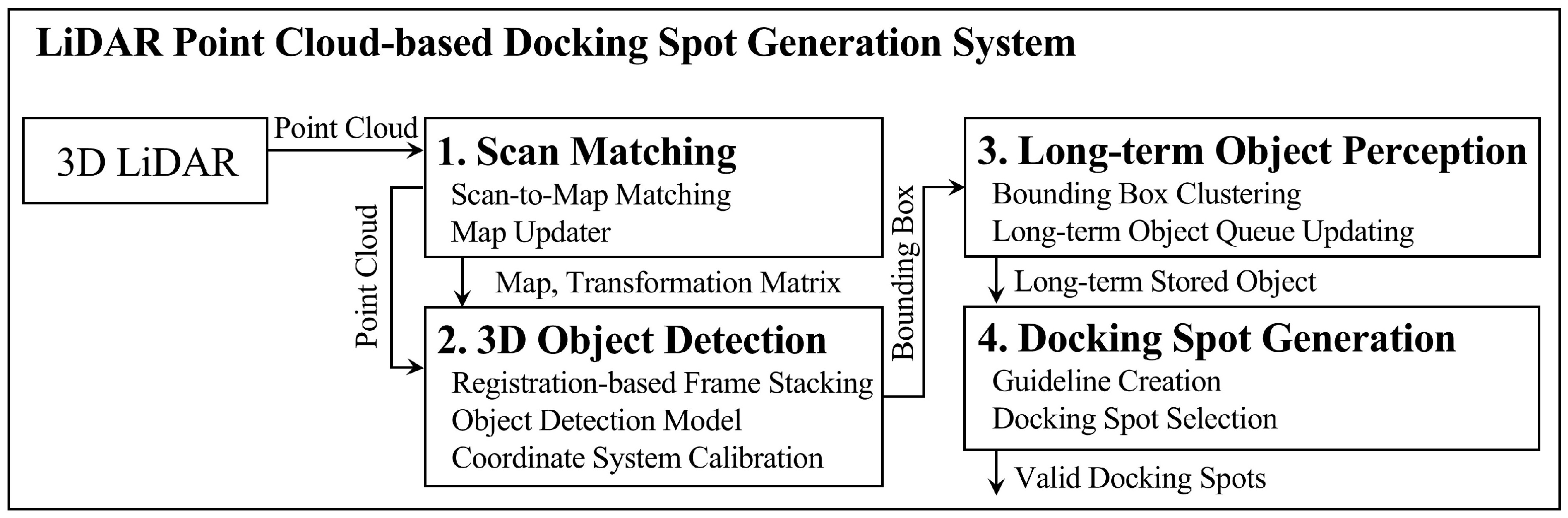 Applsci 15 12290 g001