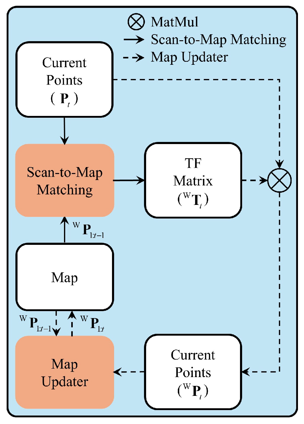 Applsci 15 12290 g002