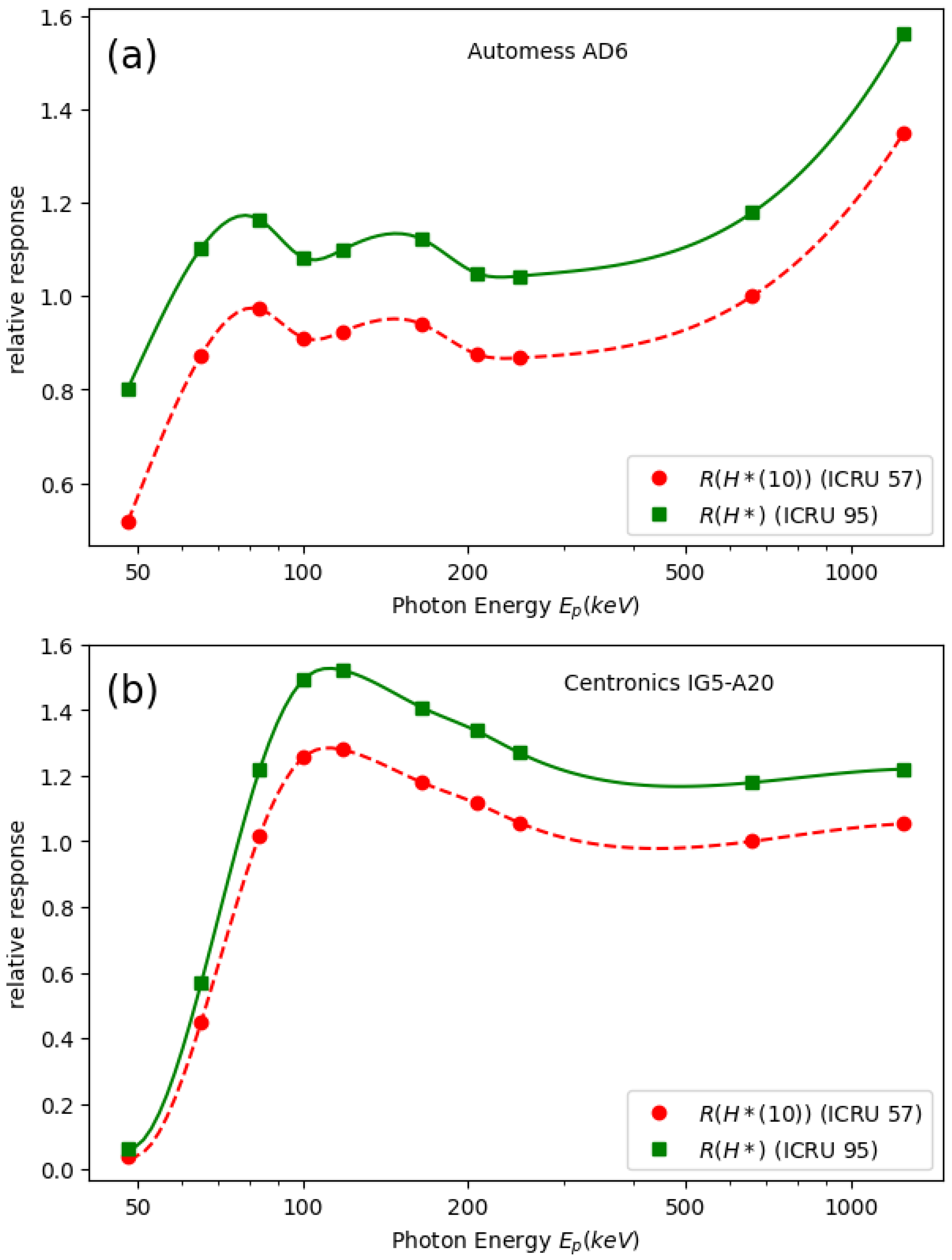 Applsci 15 12291 g004