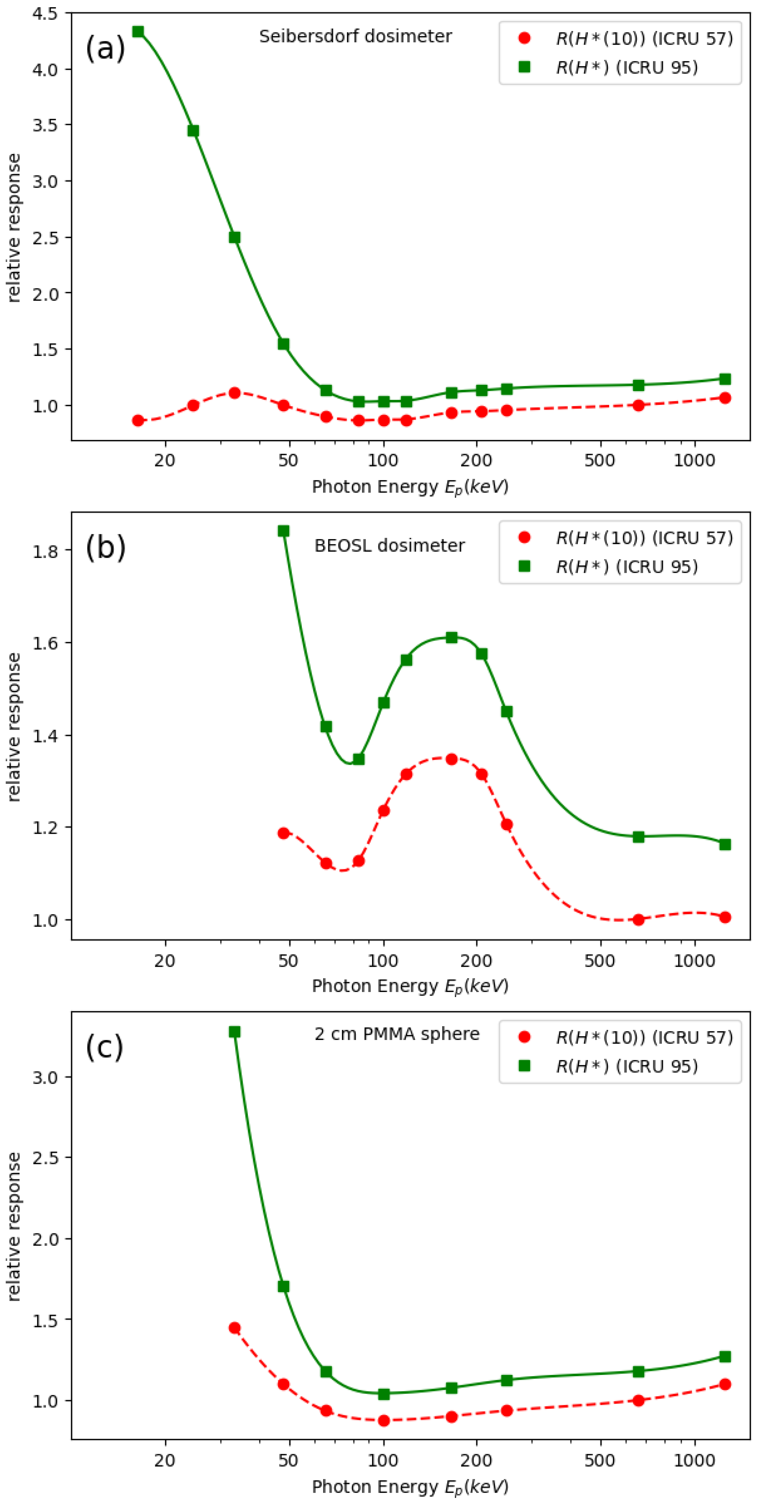 Applsci 15 12291 g005