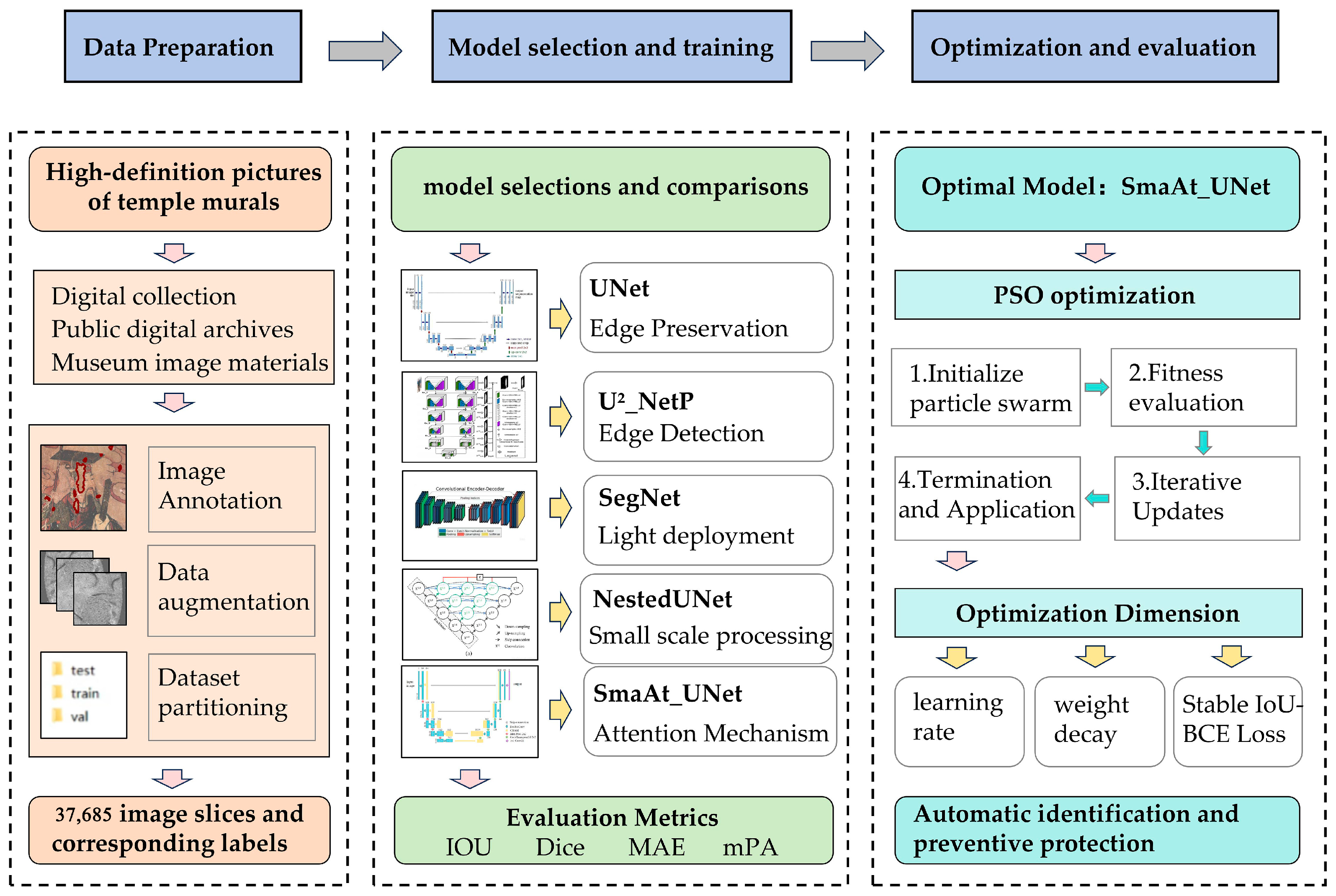 Applsci 15 12295 g001