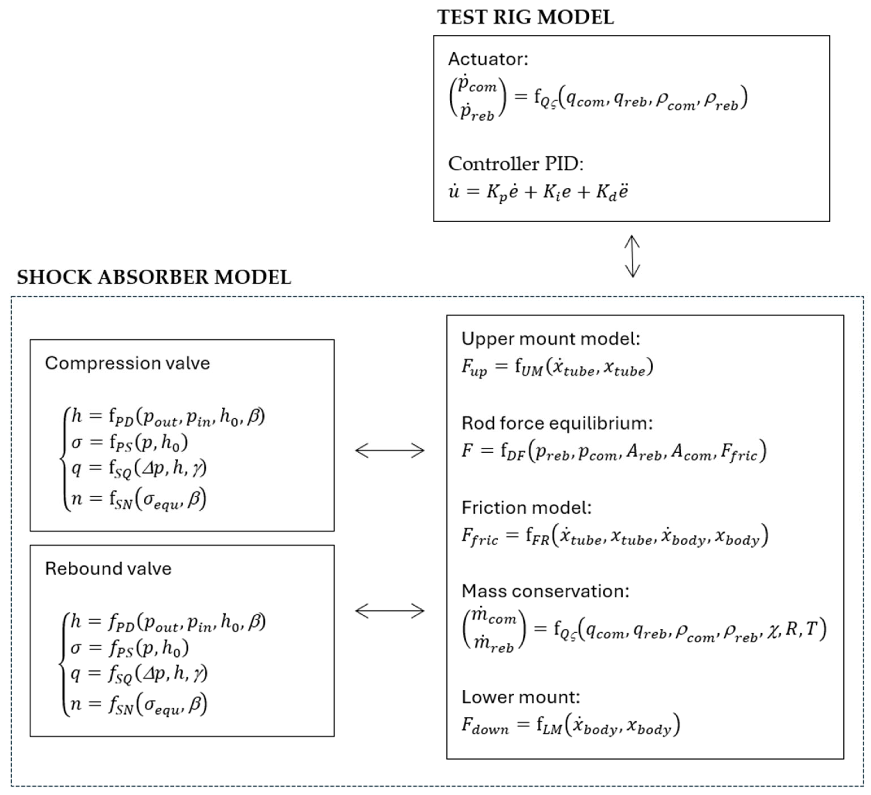 Applsci 15 12297 g002