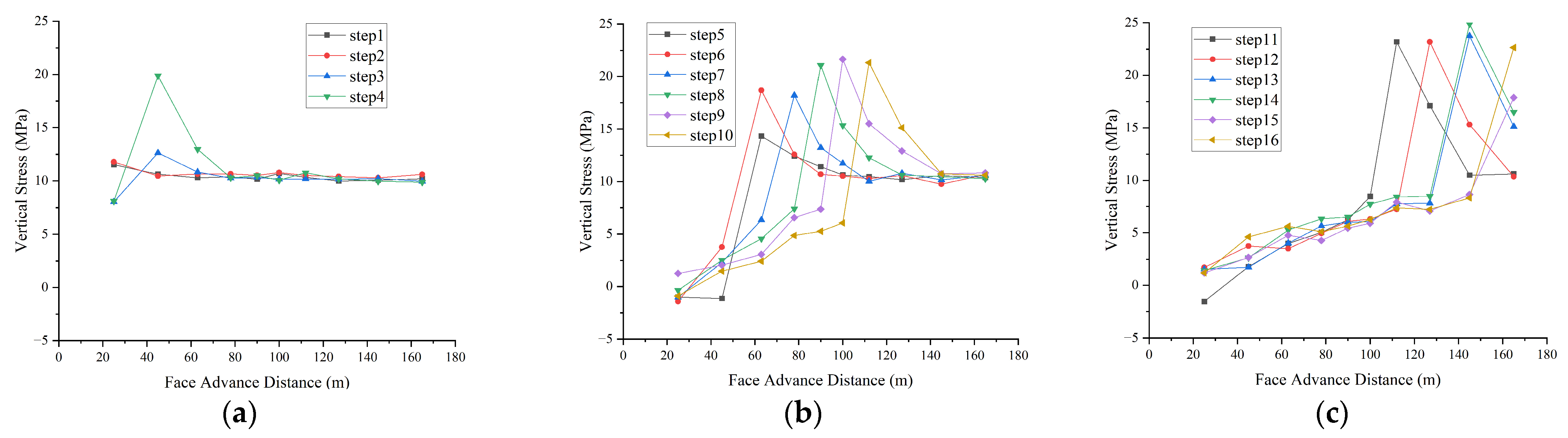 Applsci 15 12303 g007