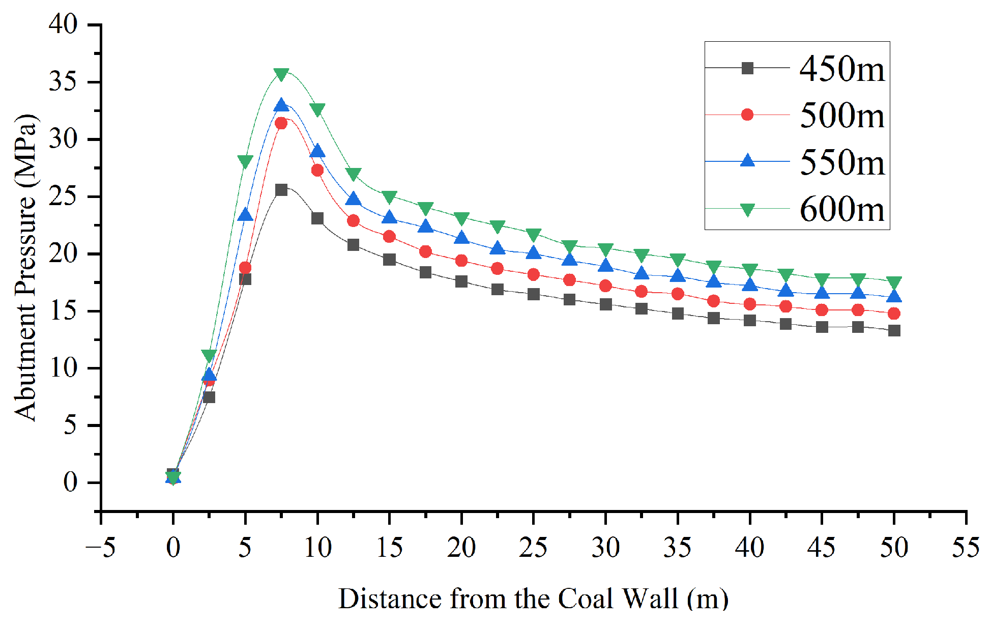 Applsci 15 12303 g013