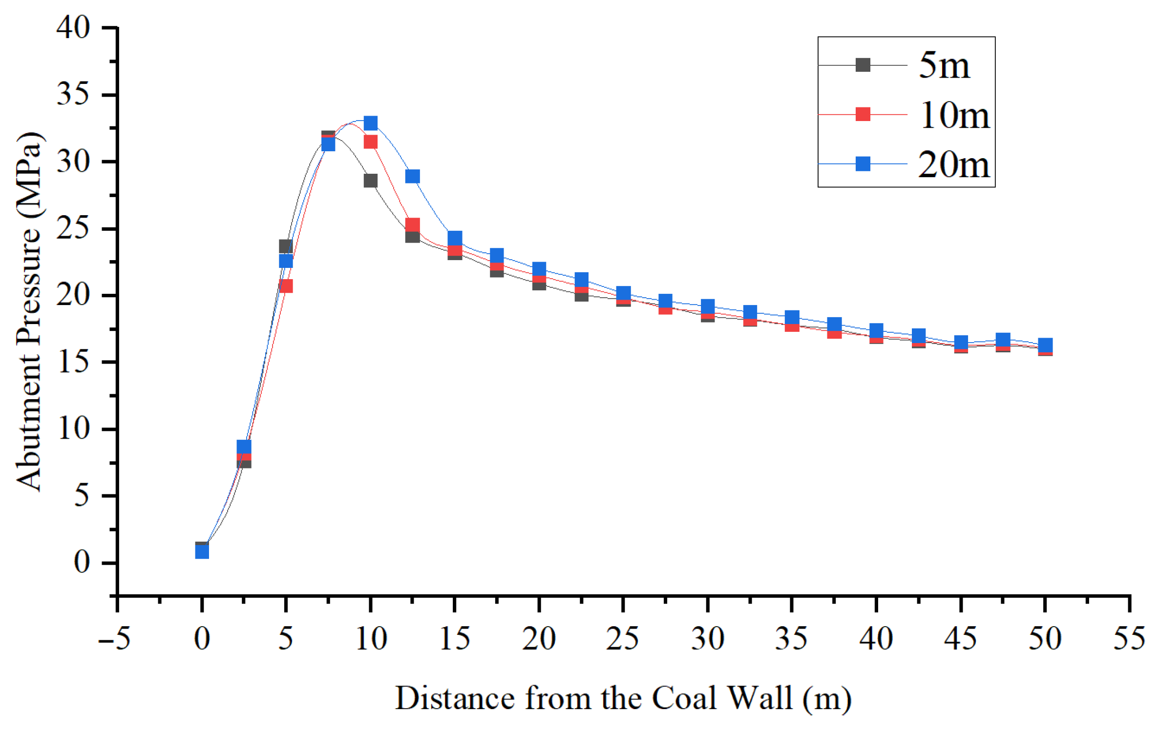 Applsci 15 12303 g017