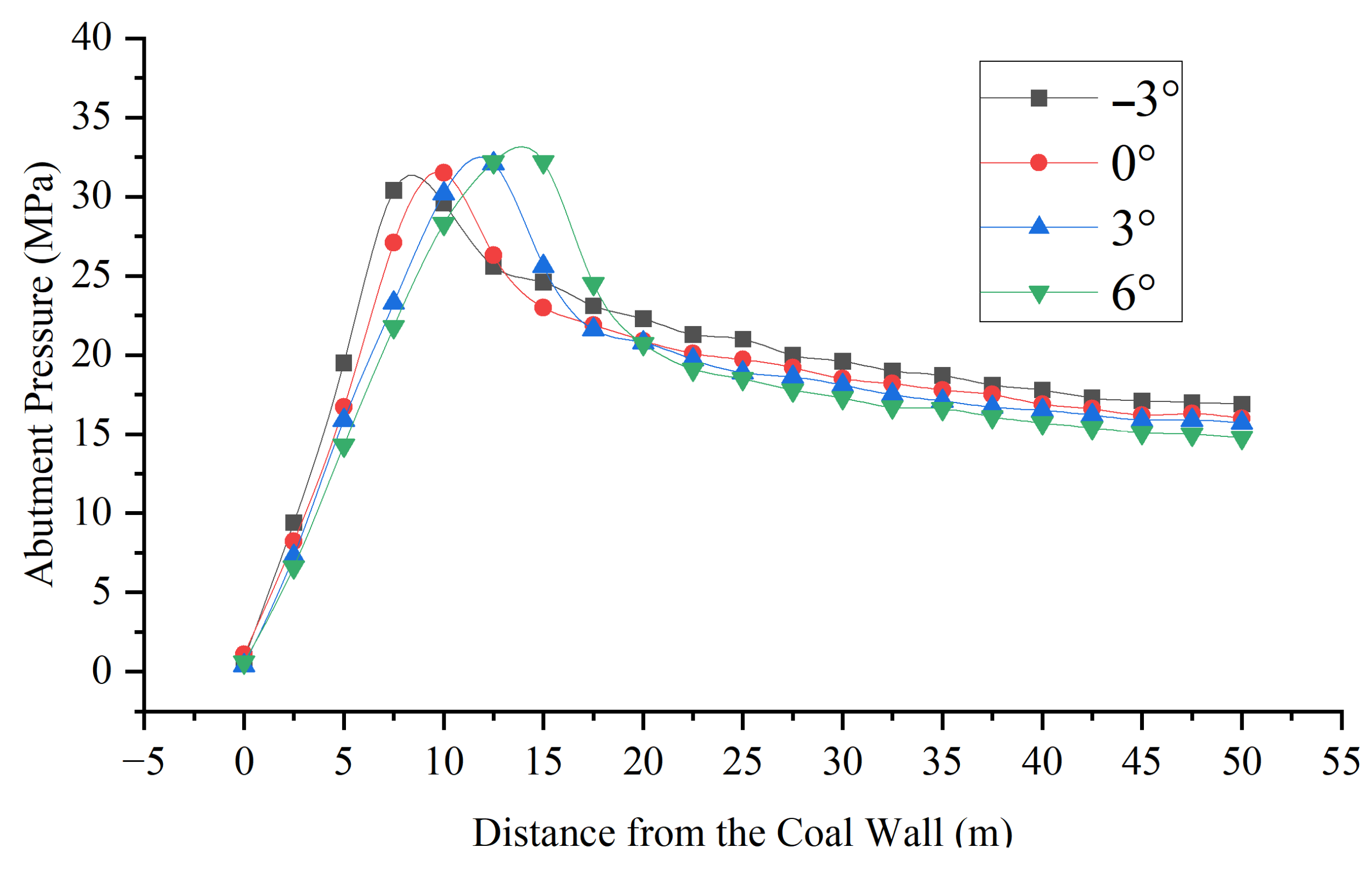 Applsci 15 12303 g019