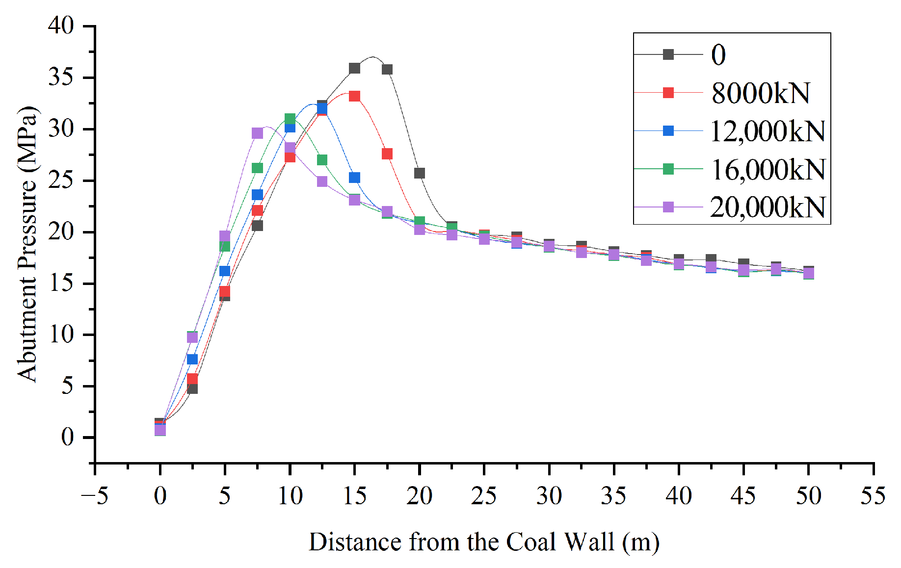 Applsci 15 12303 g022