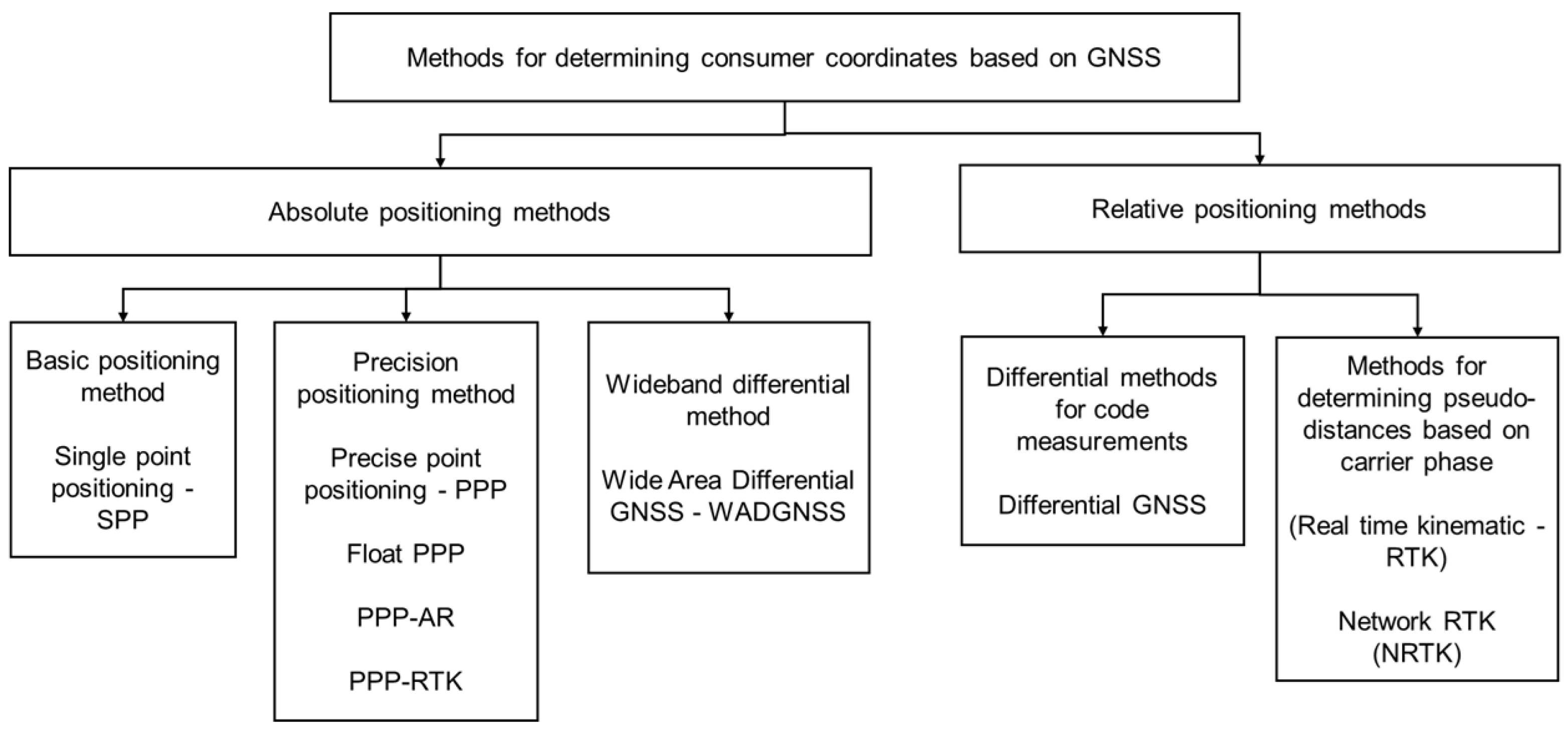 Applsci 15 12304 g001