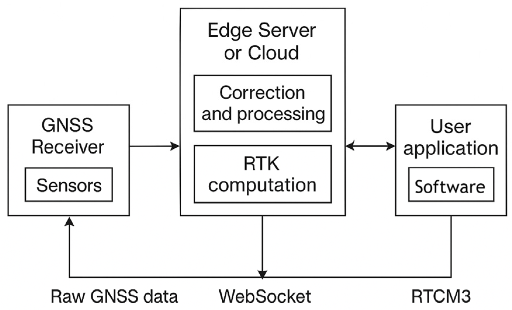 Applsci 15 12304 g004