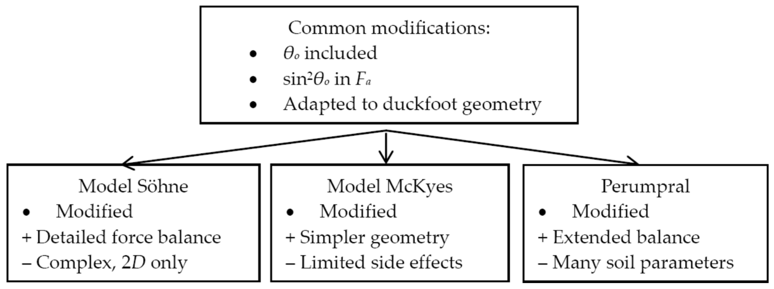 Applsci 15 12306 g002