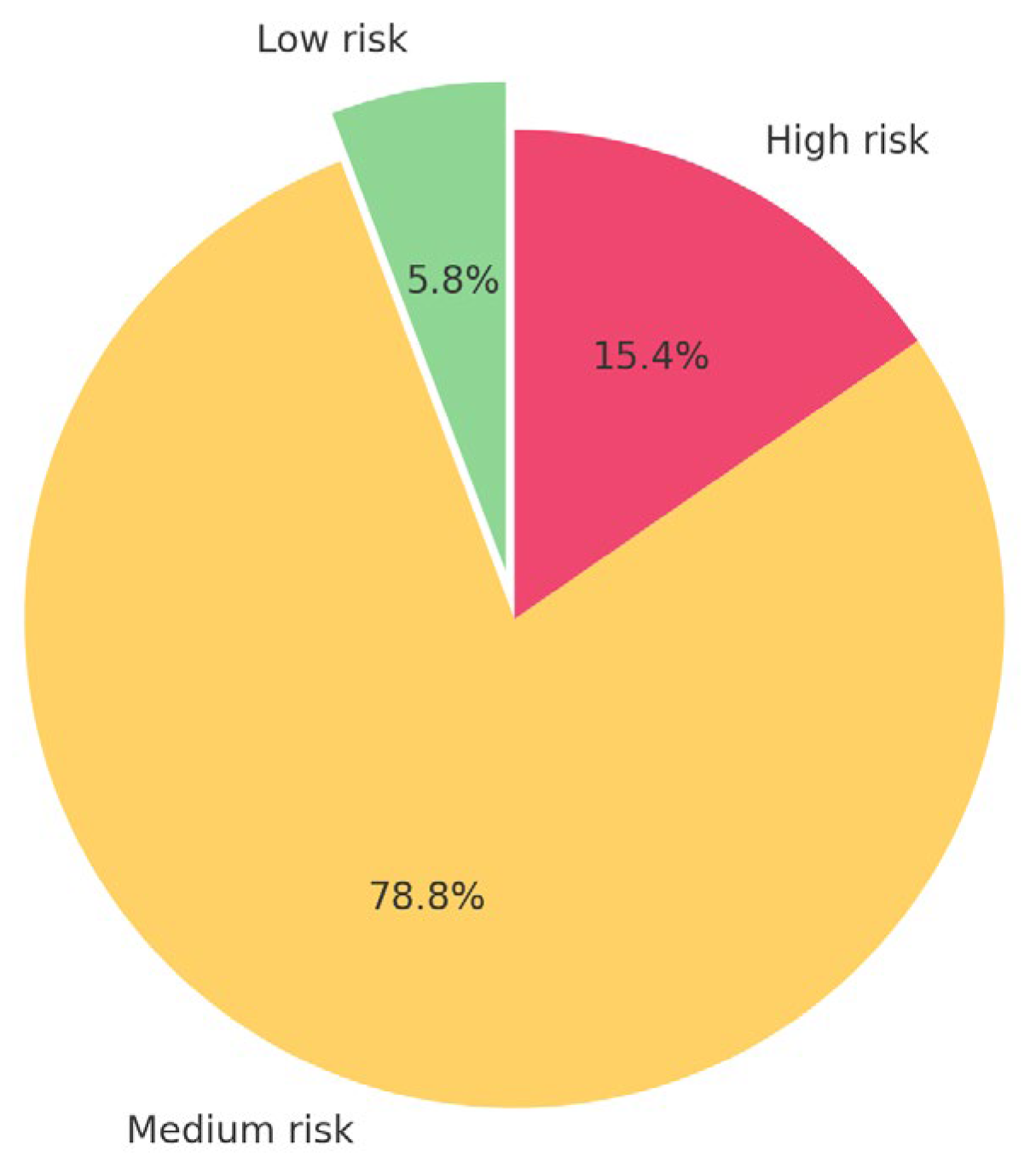 Applsci 15 12308 g004