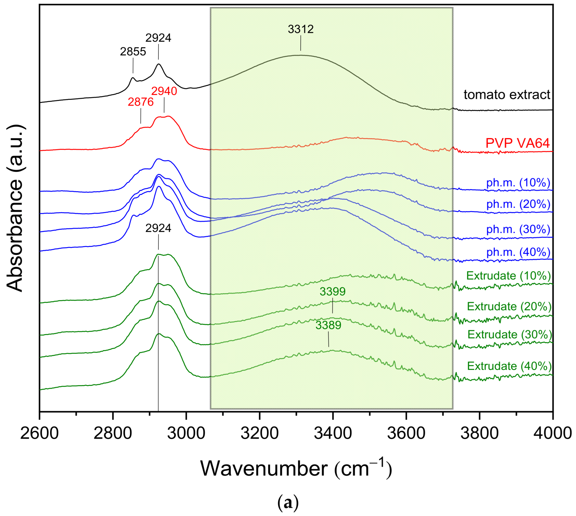 Applsci 15 12311 g003a