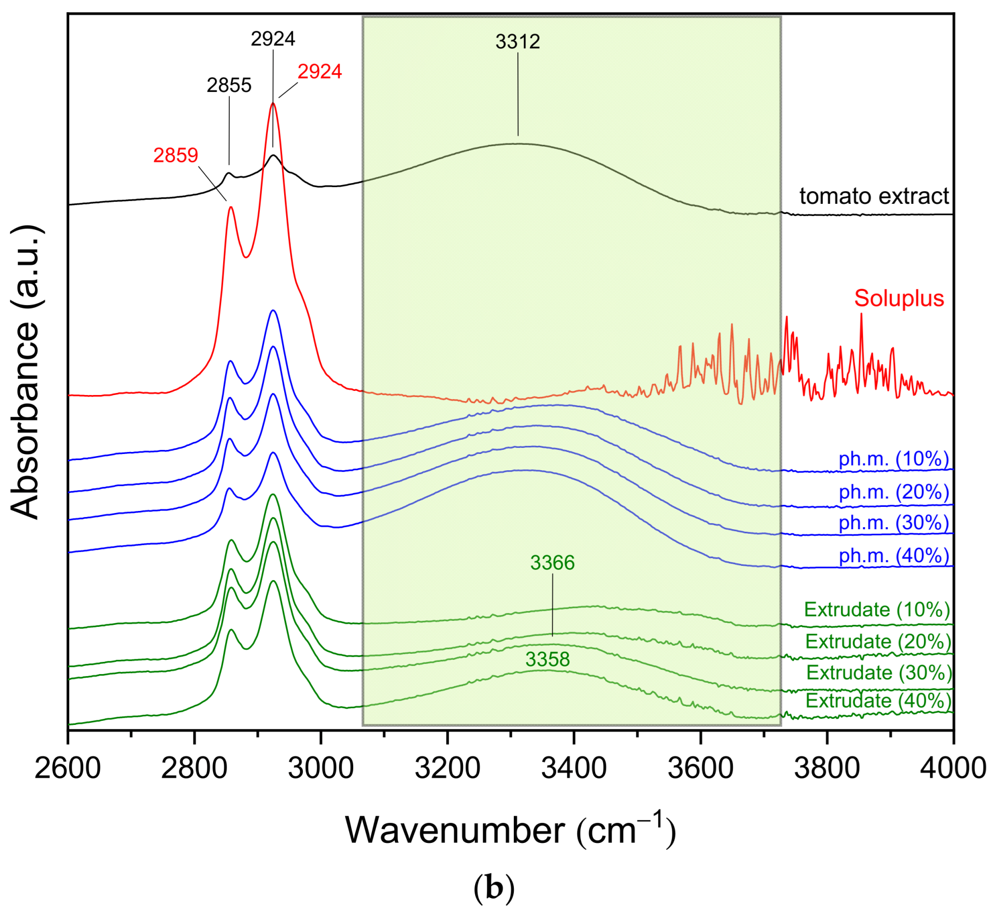 Applsci 15 12311 g003b