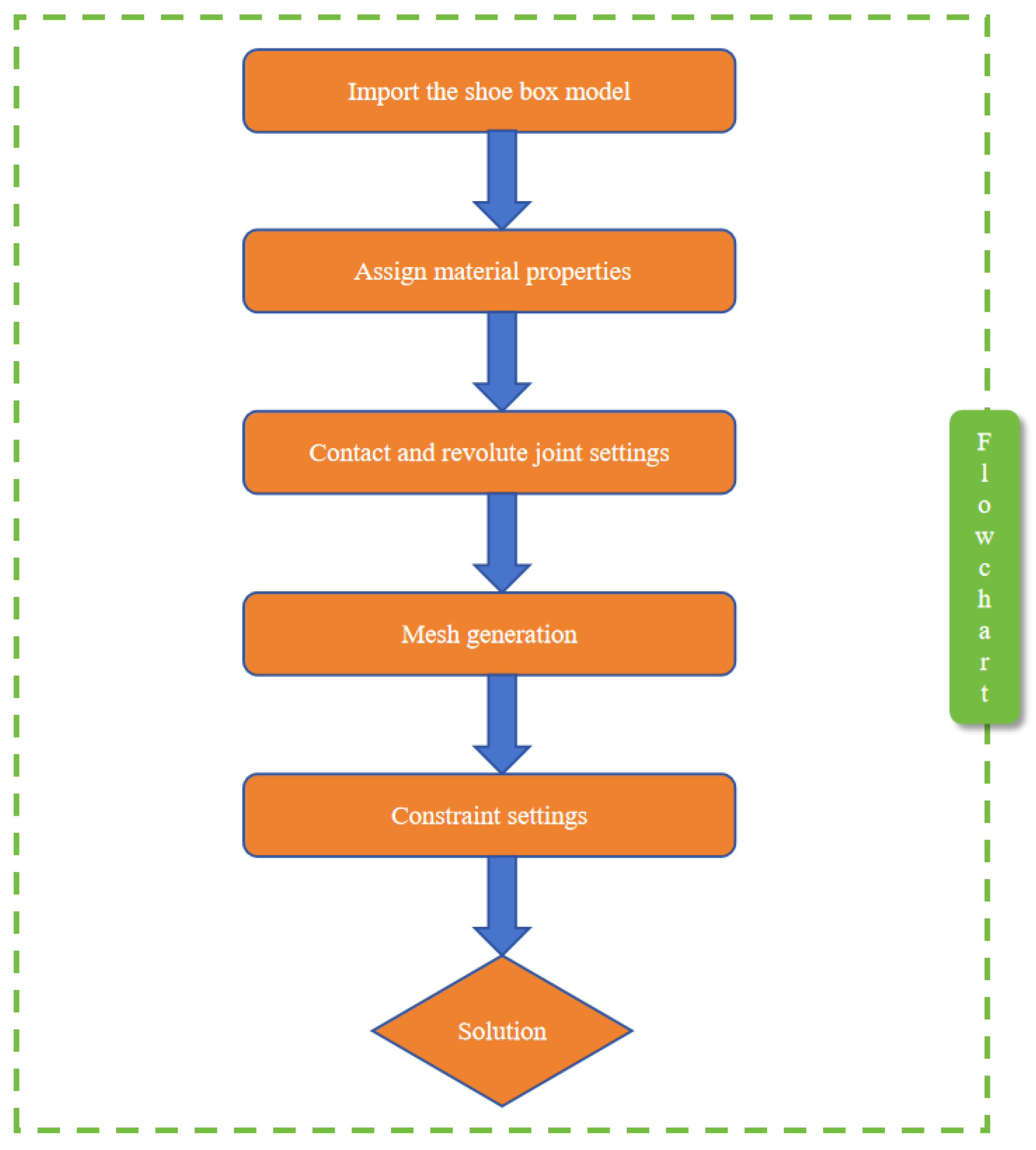 Applsci 15 12314 g010