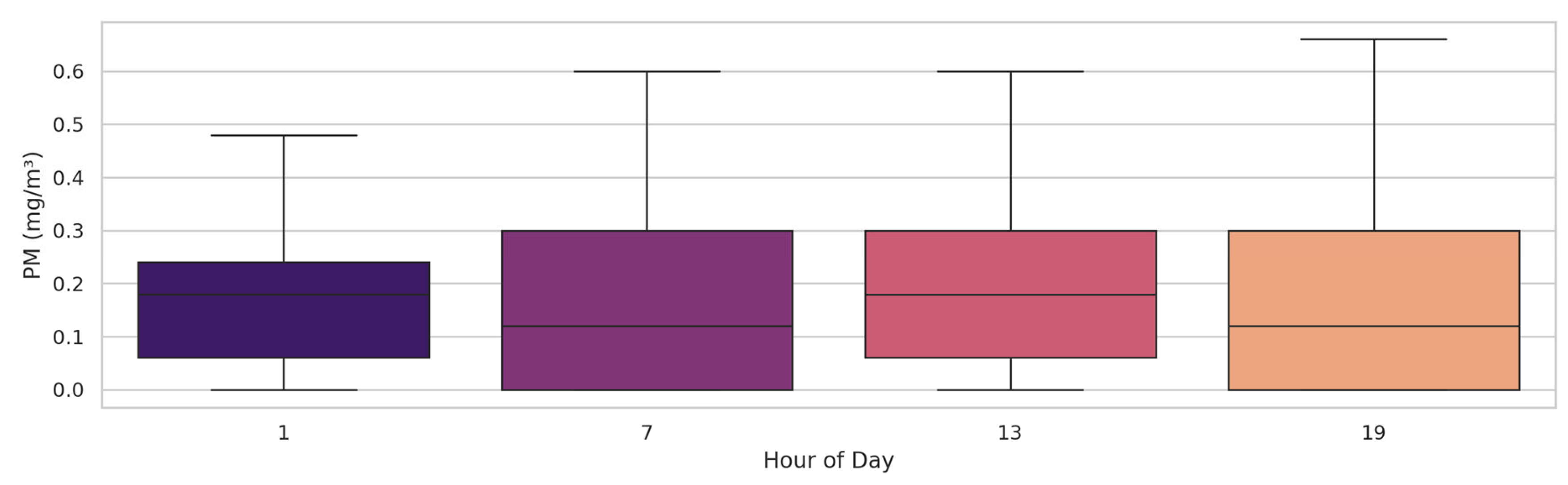 Applsci 15 12315 g007