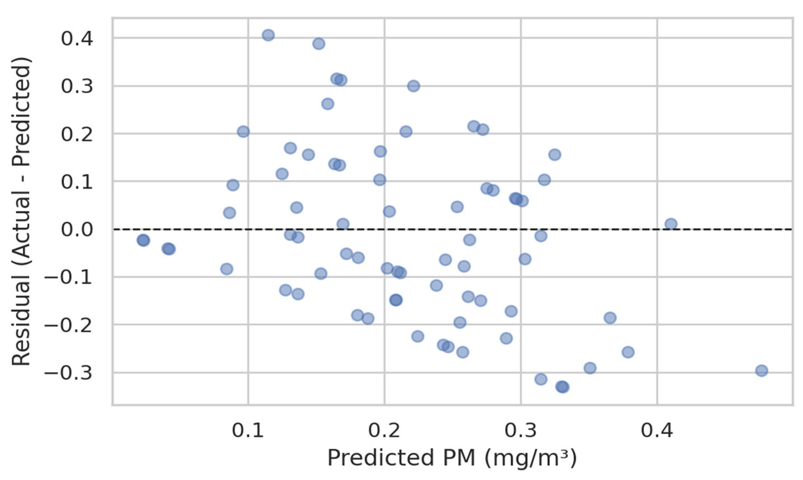 Applsci 15 12315 g009