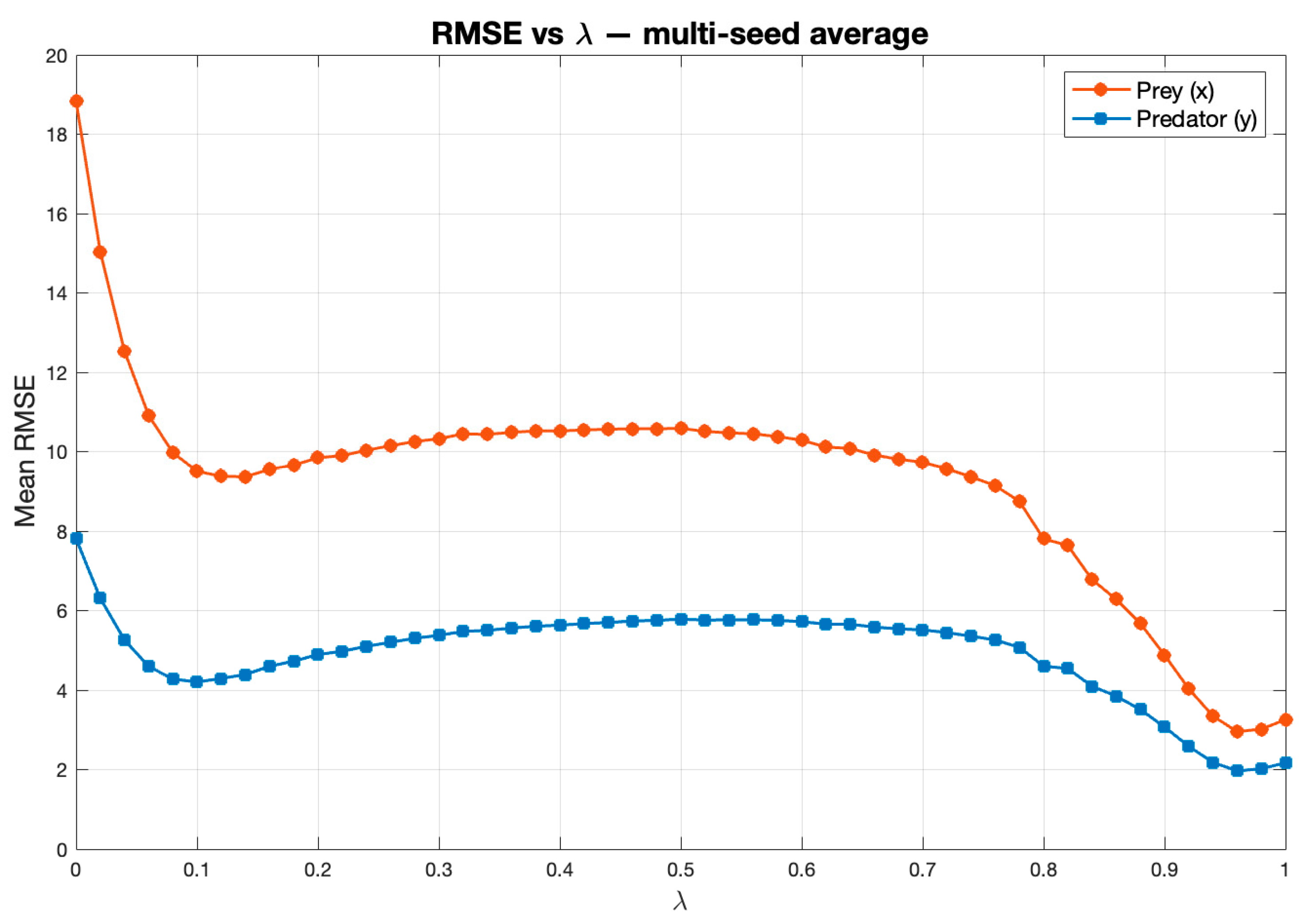 Applsci 15 12316 g013