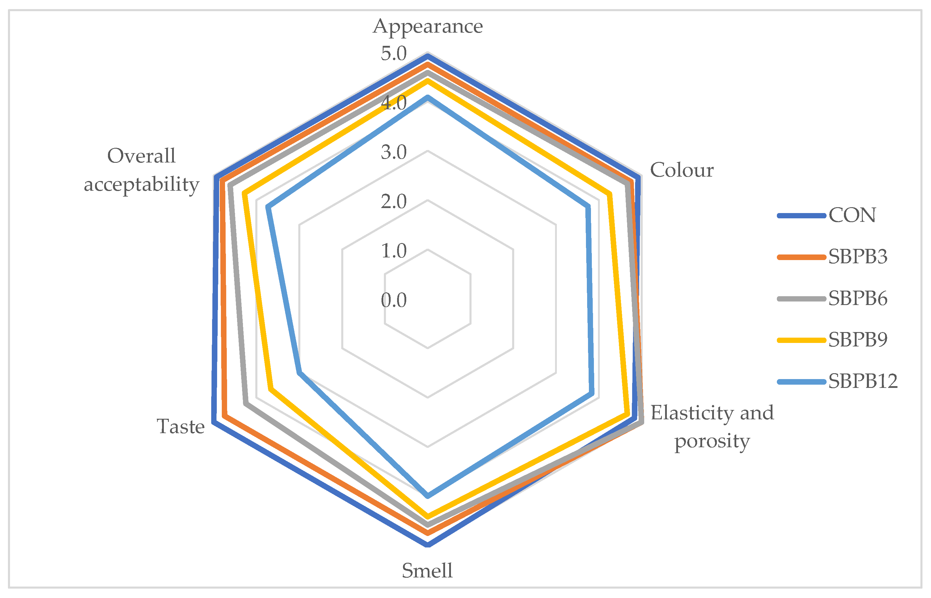 Applsci 15 12319 g003