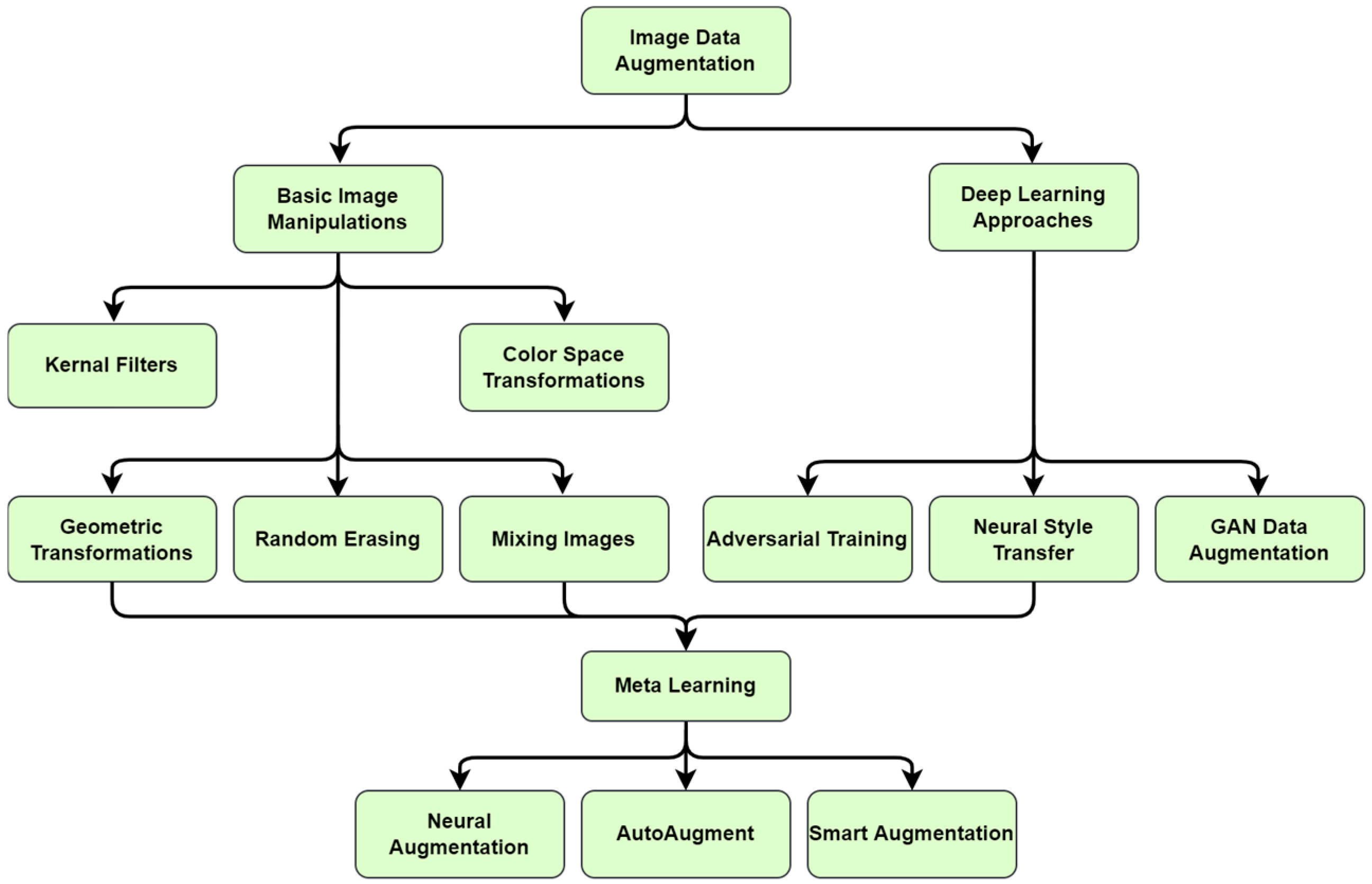 Applsci 15 12321 g001