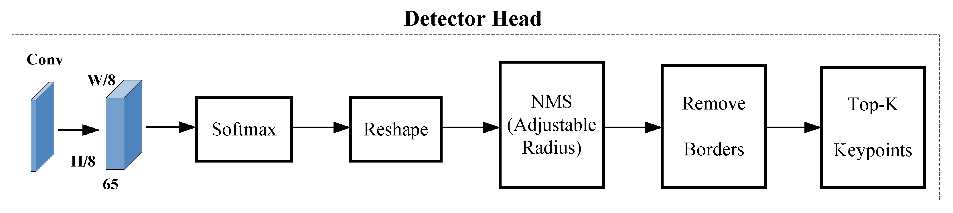 Applsci 15 12322 g002