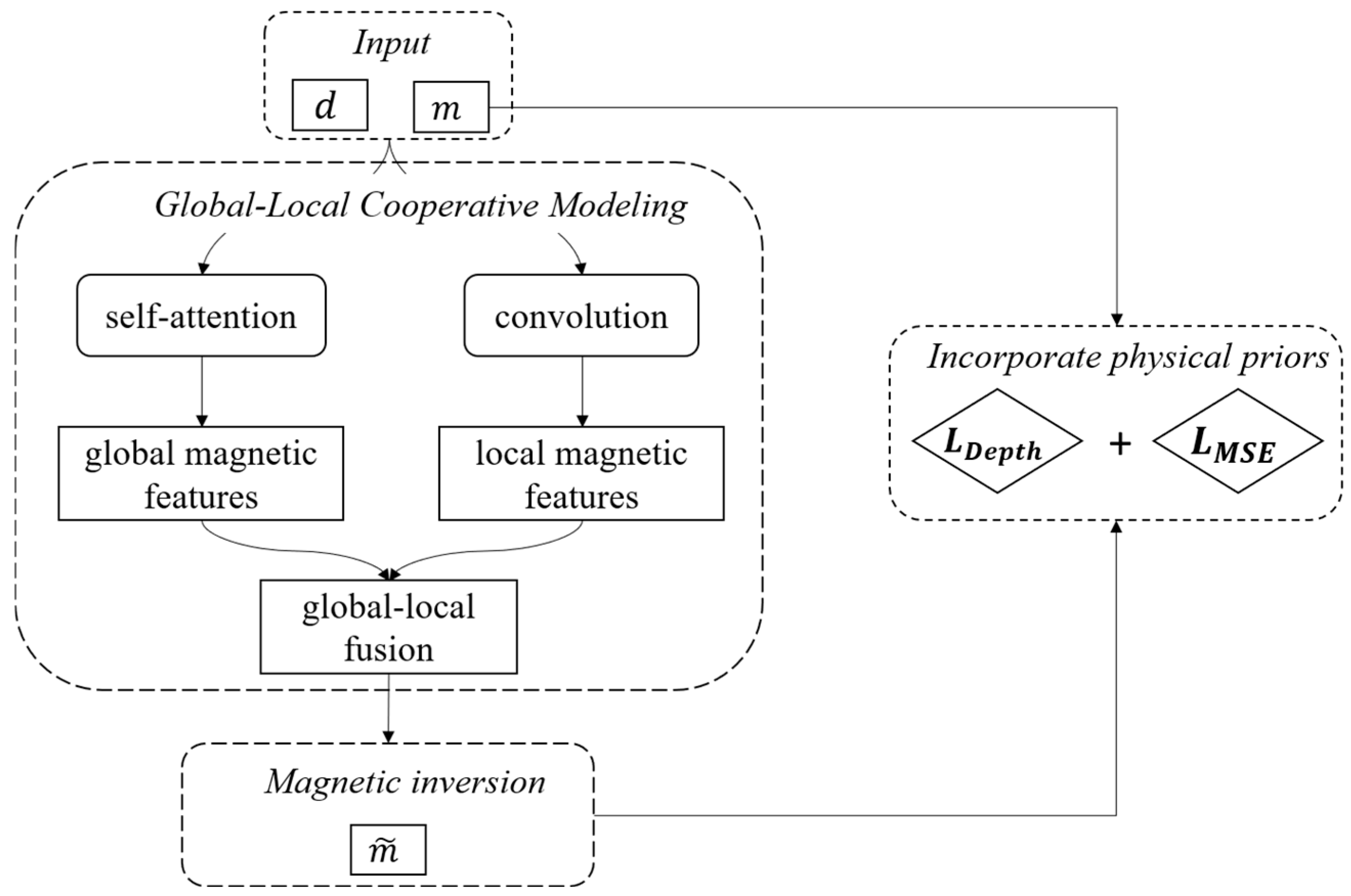 Applsci 15 12323 g003