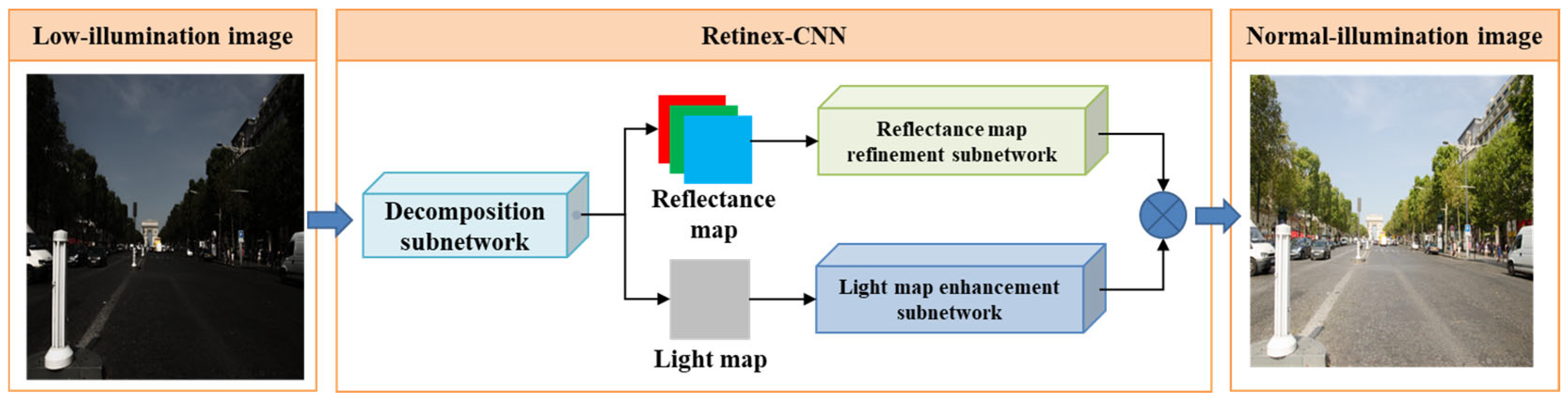 Applsci 15 12324 g001