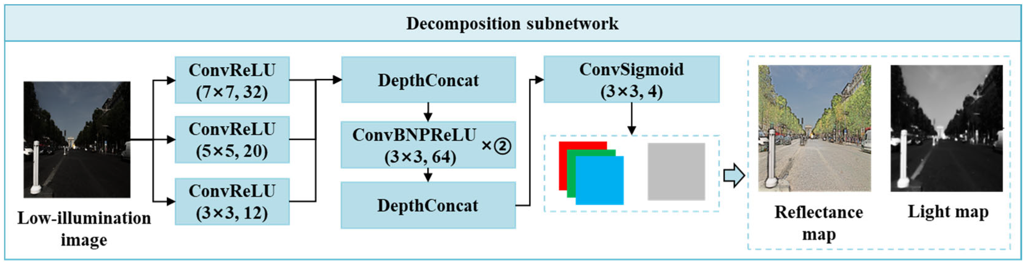 Applsci 15 12324 g002