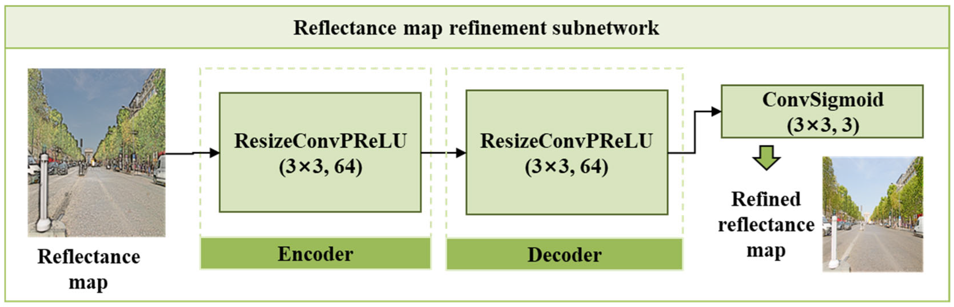 Applsci 15 12324 g003