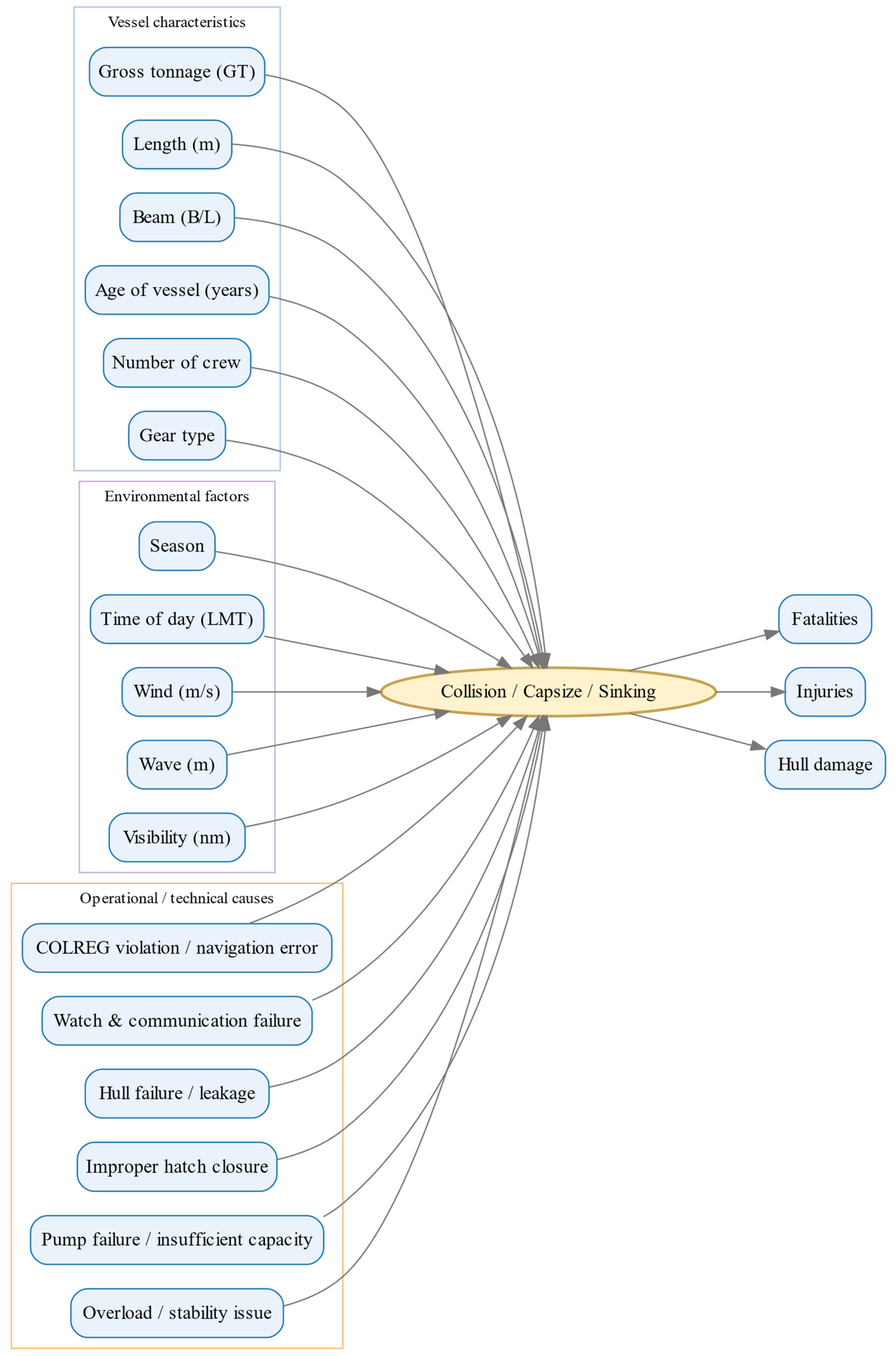 Applsci 15 12330 g003
