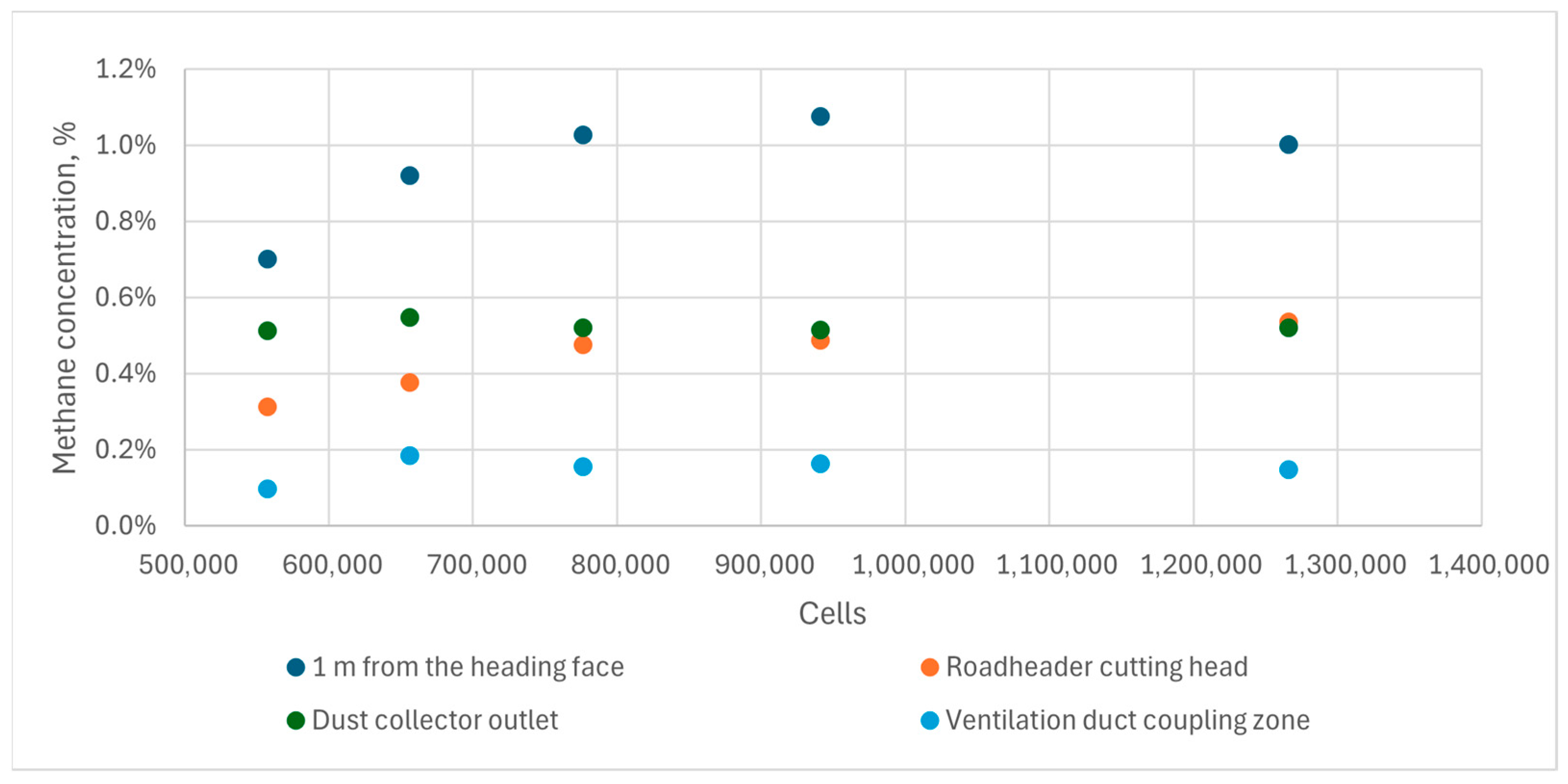 Applsci 15 12352 g002