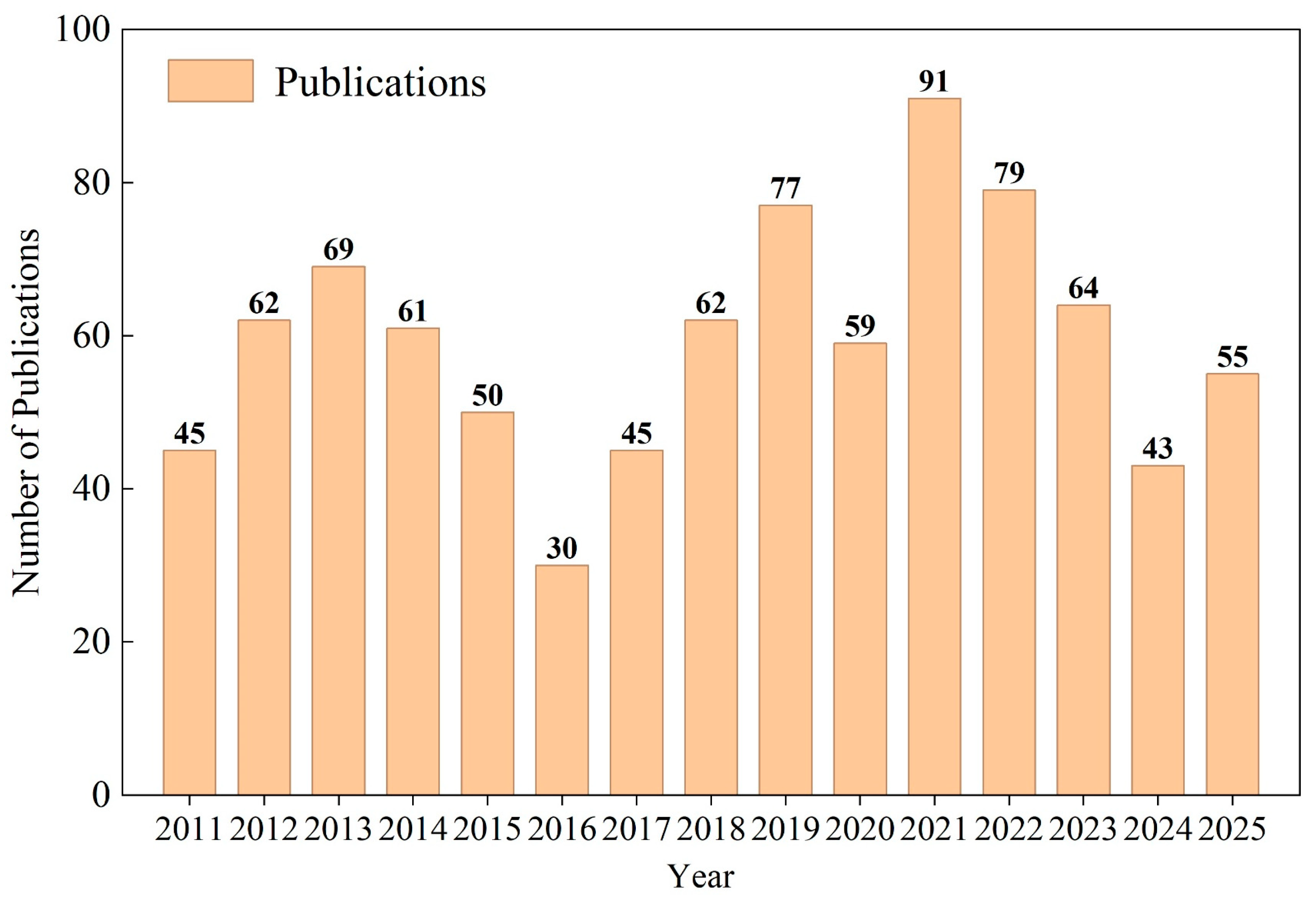 Applsci 15 12353 g005