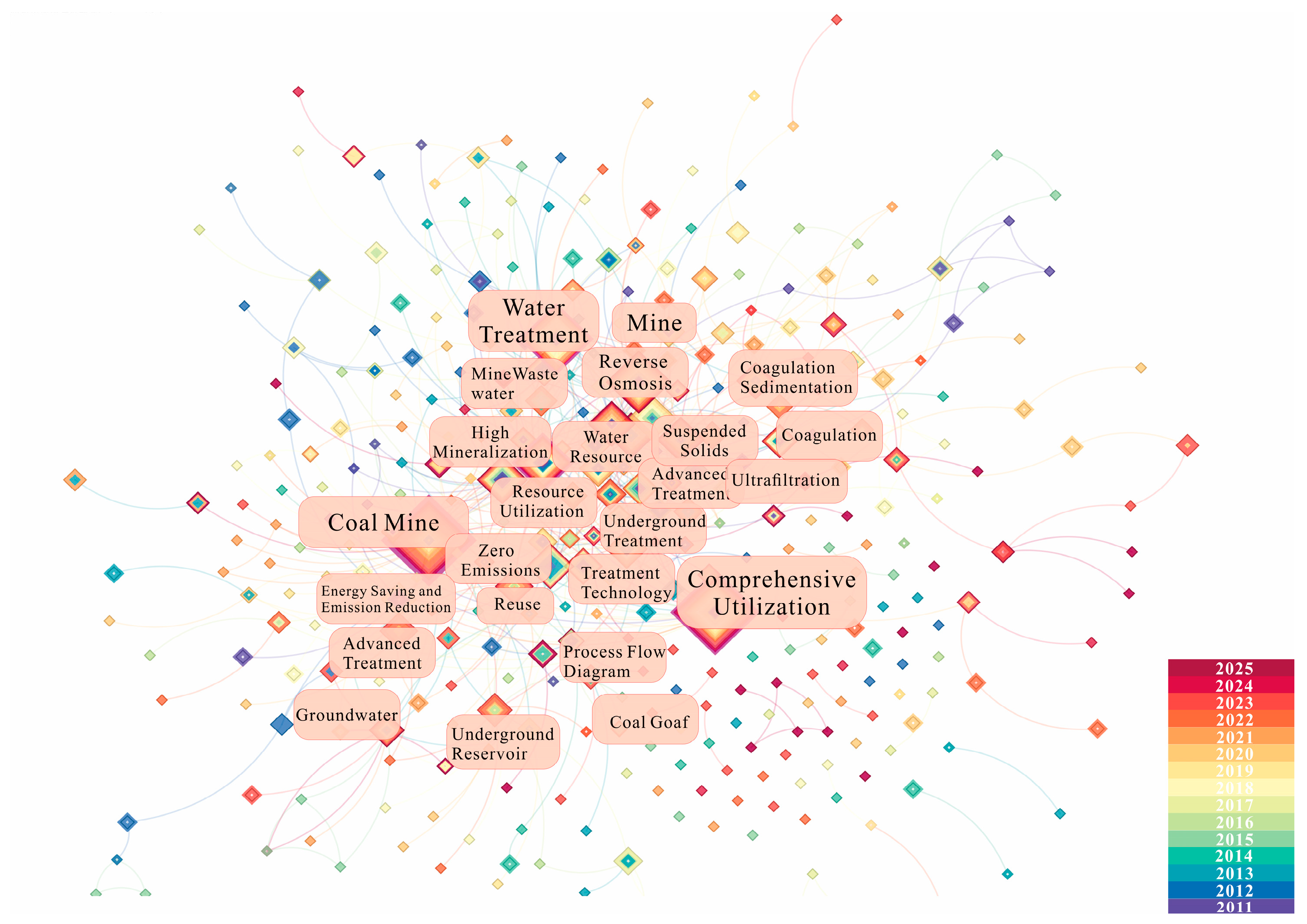 Applsci 15 12353 g007