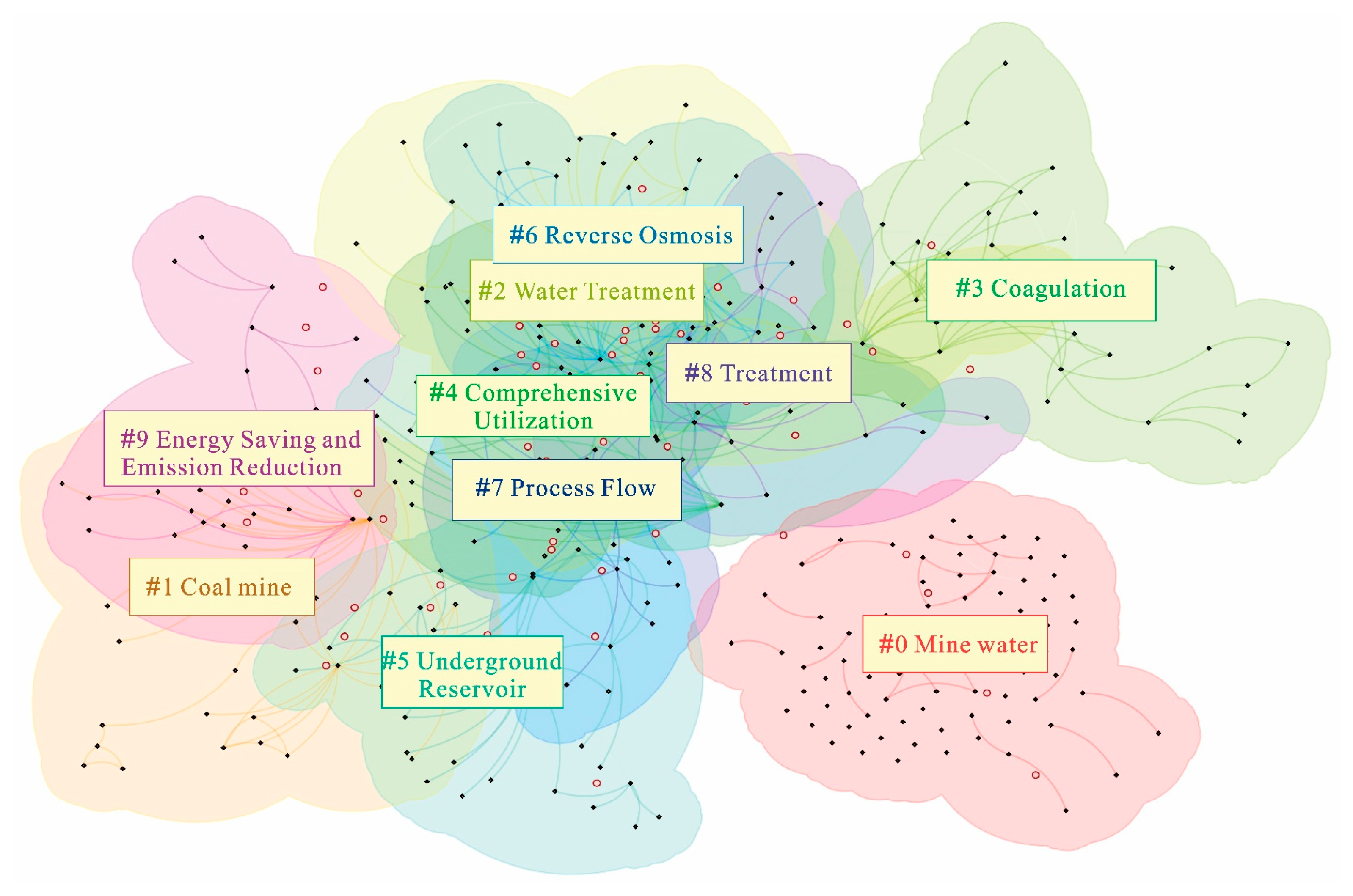 Applsci 15 12353 g008