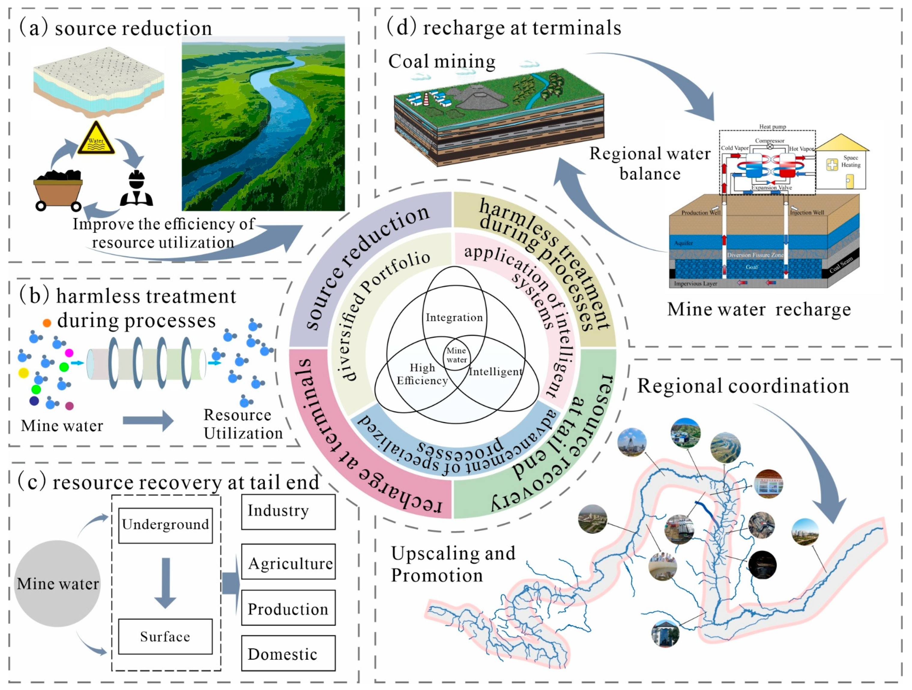 Applsci 15 12353 g009