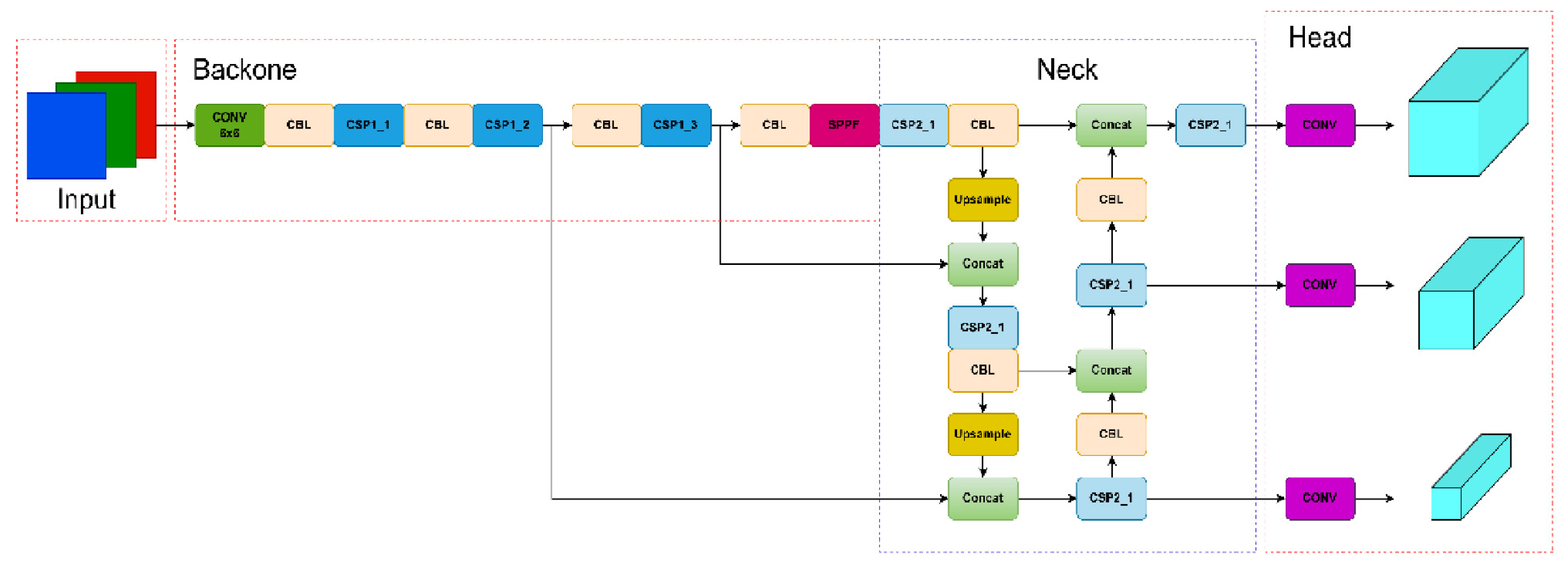 Applsci 15 12354 g002