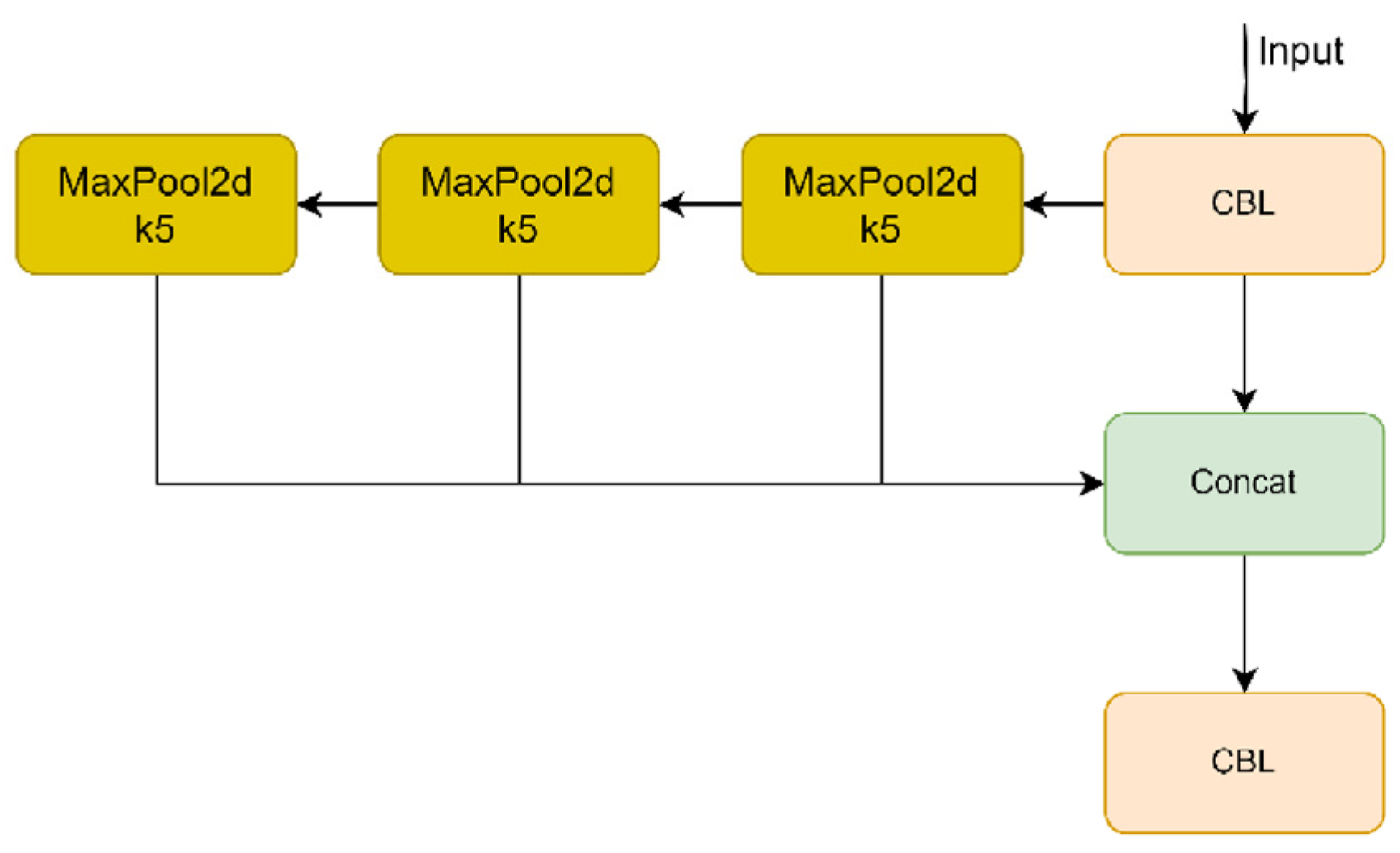Applsci 15 12354 g005