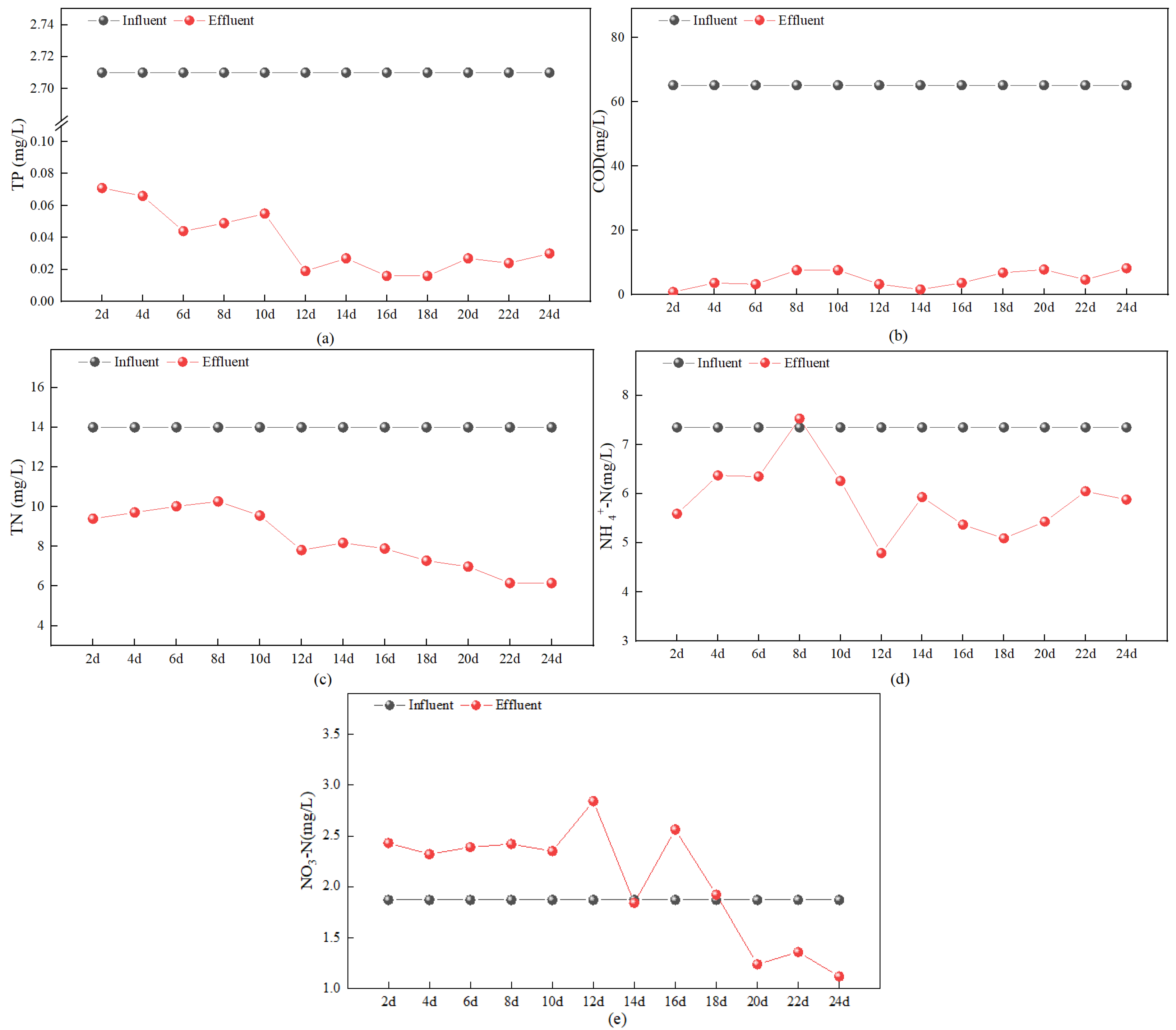Applsci 15 12355 g005