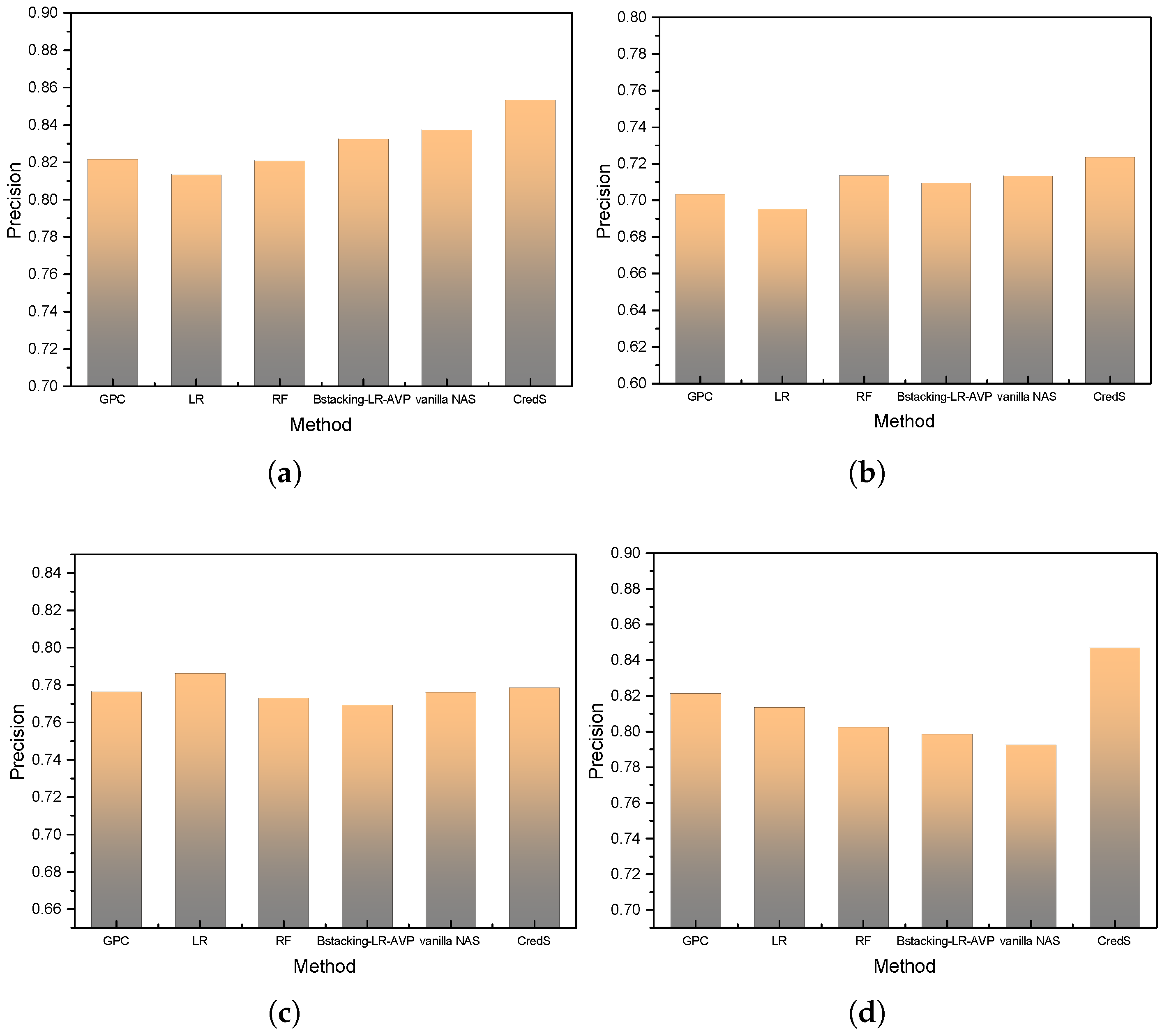 Applsci 15 12356 g007