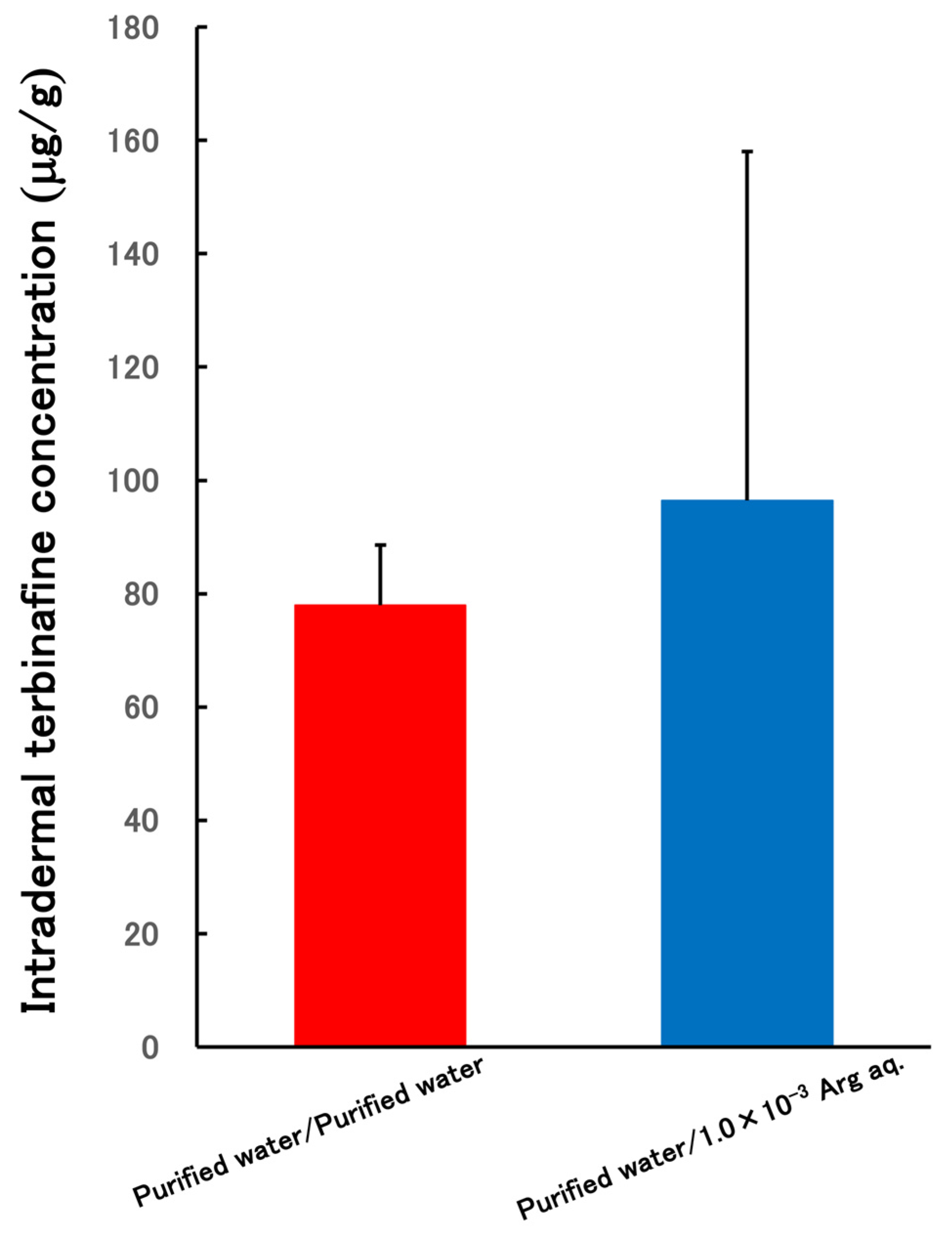 Applsci 15 12357 g007